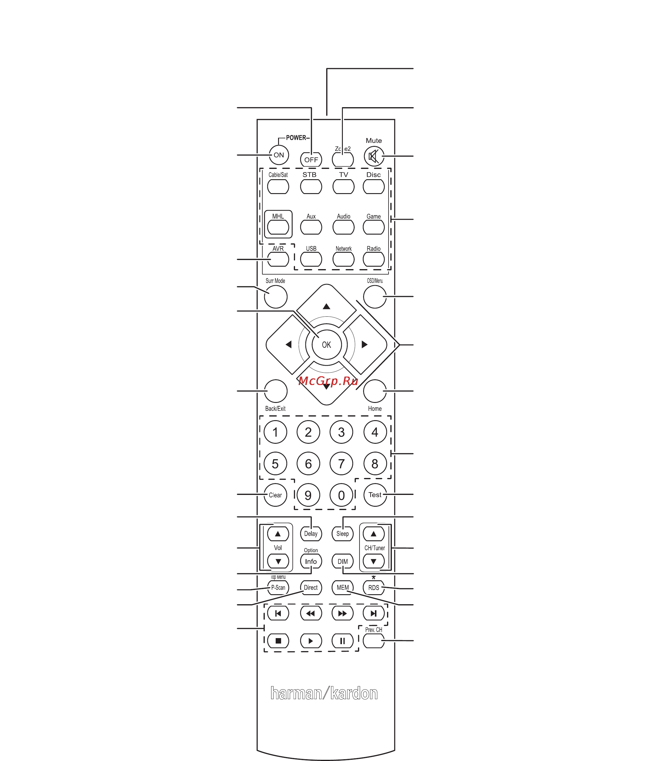 Harman/Kardon AVR 161 [8/52] System remote control functions