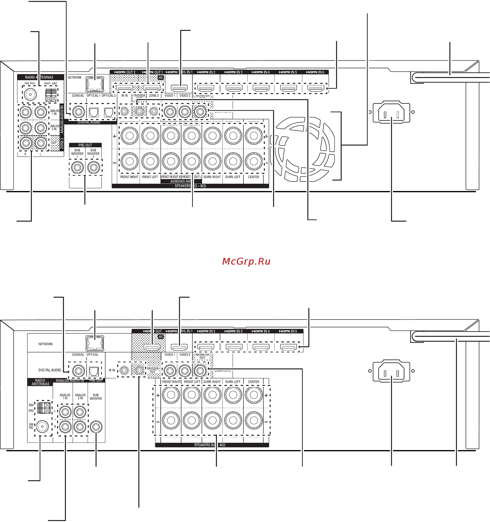 Harman/Kardon AVR 171 [6/52] Разъемы задней панели