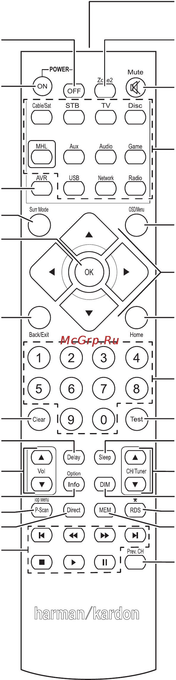 Harman/Kardon AVR 171 [8/52] Функции пульта ду системы