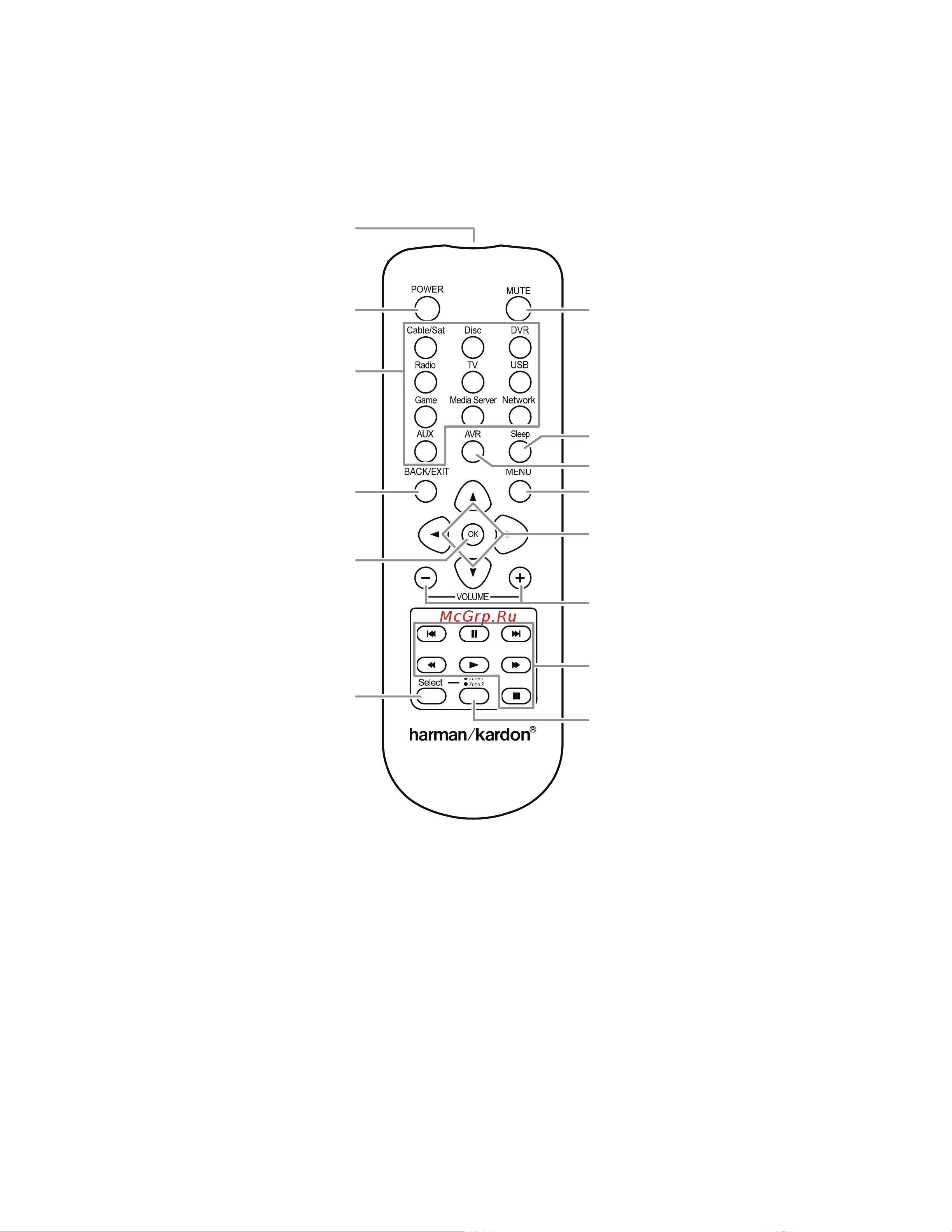 Harman/Kardon AVR 270 [10/63] Функции пульта для зоны 2 только avr 3700 avr 370