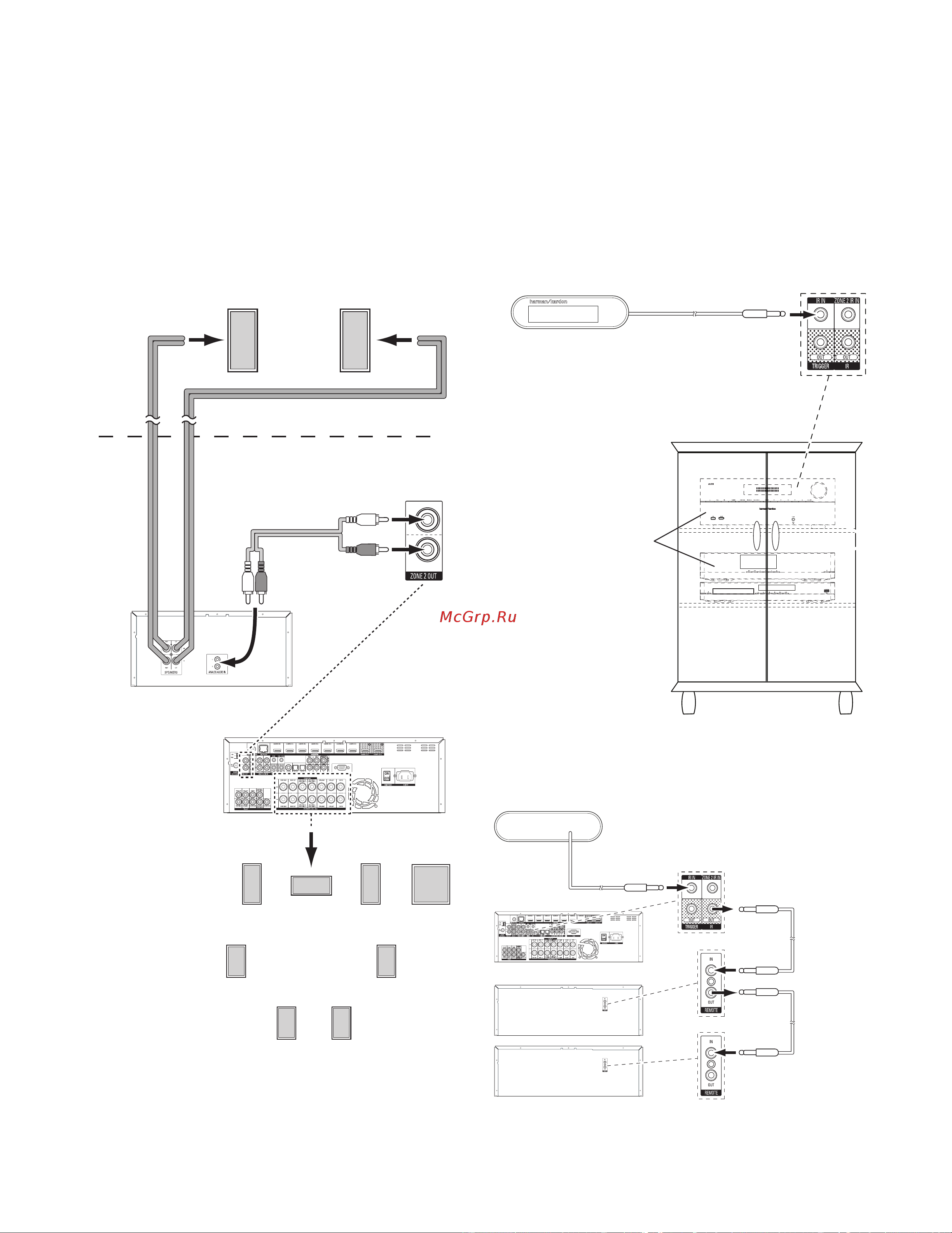 Harman/Kardon AVR 3700 [22/63] Выполнение подключений