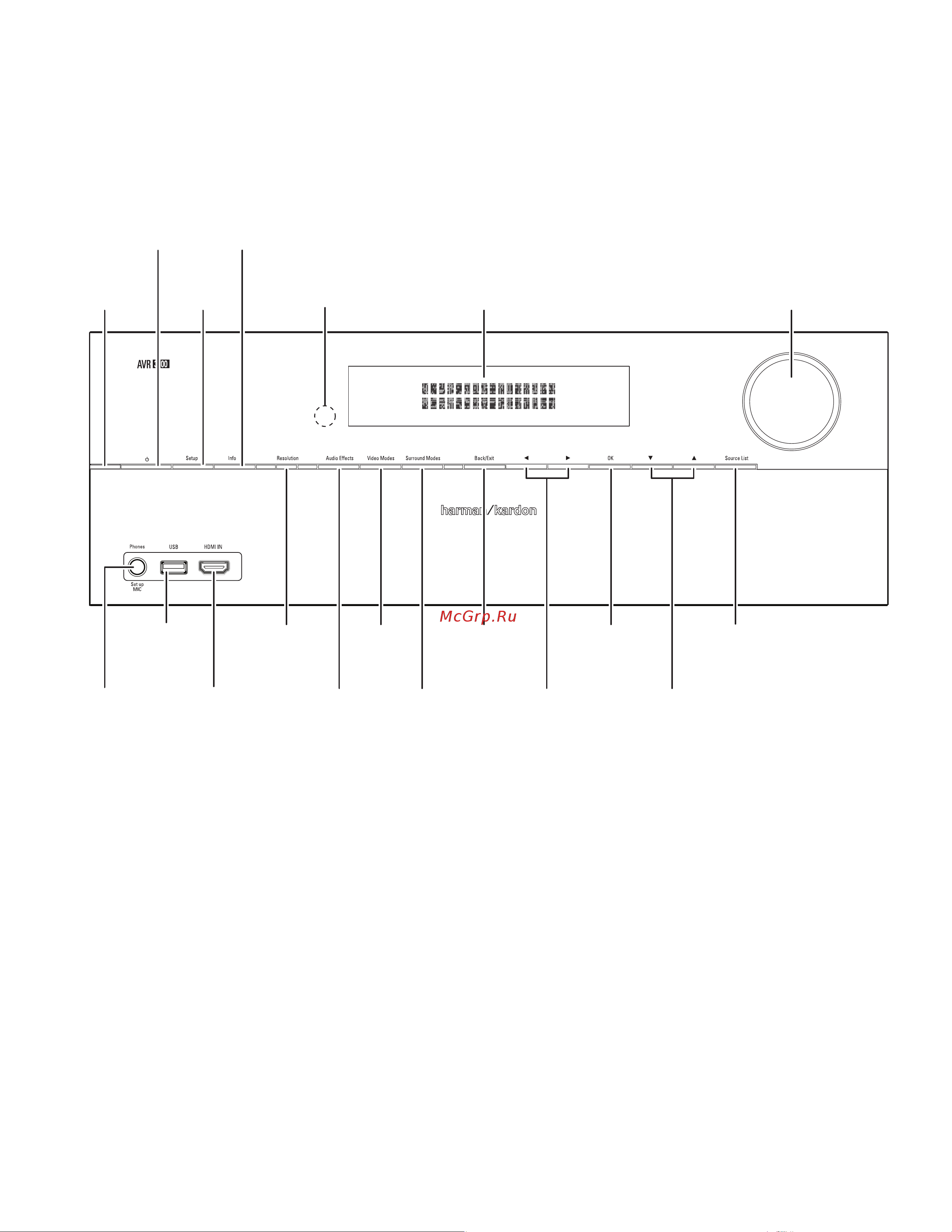 Harman/Kardon AVR 270 [4/63] Органы управления на передней панели