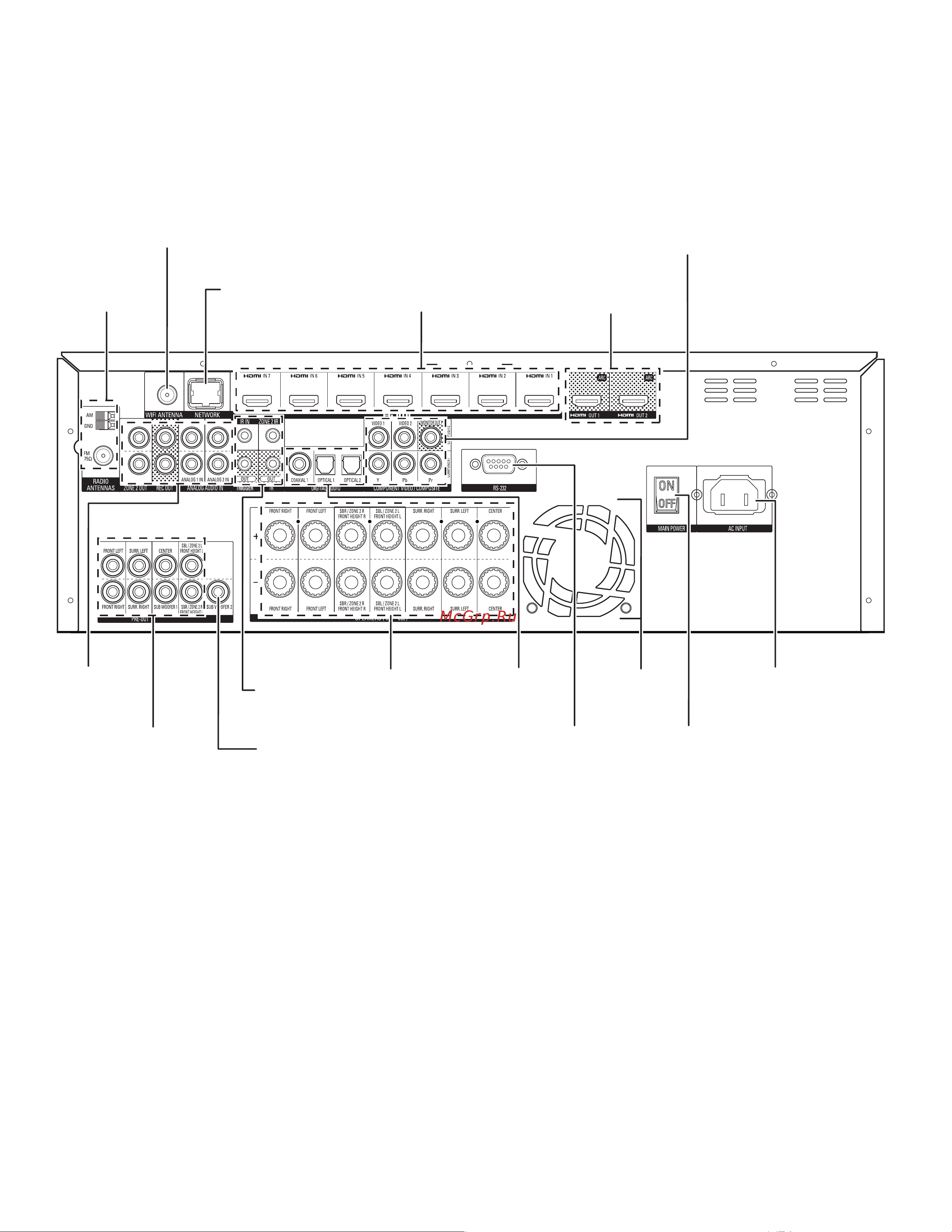 Harman/Kardon AVR 270 [6/63] Разъемы задней панели