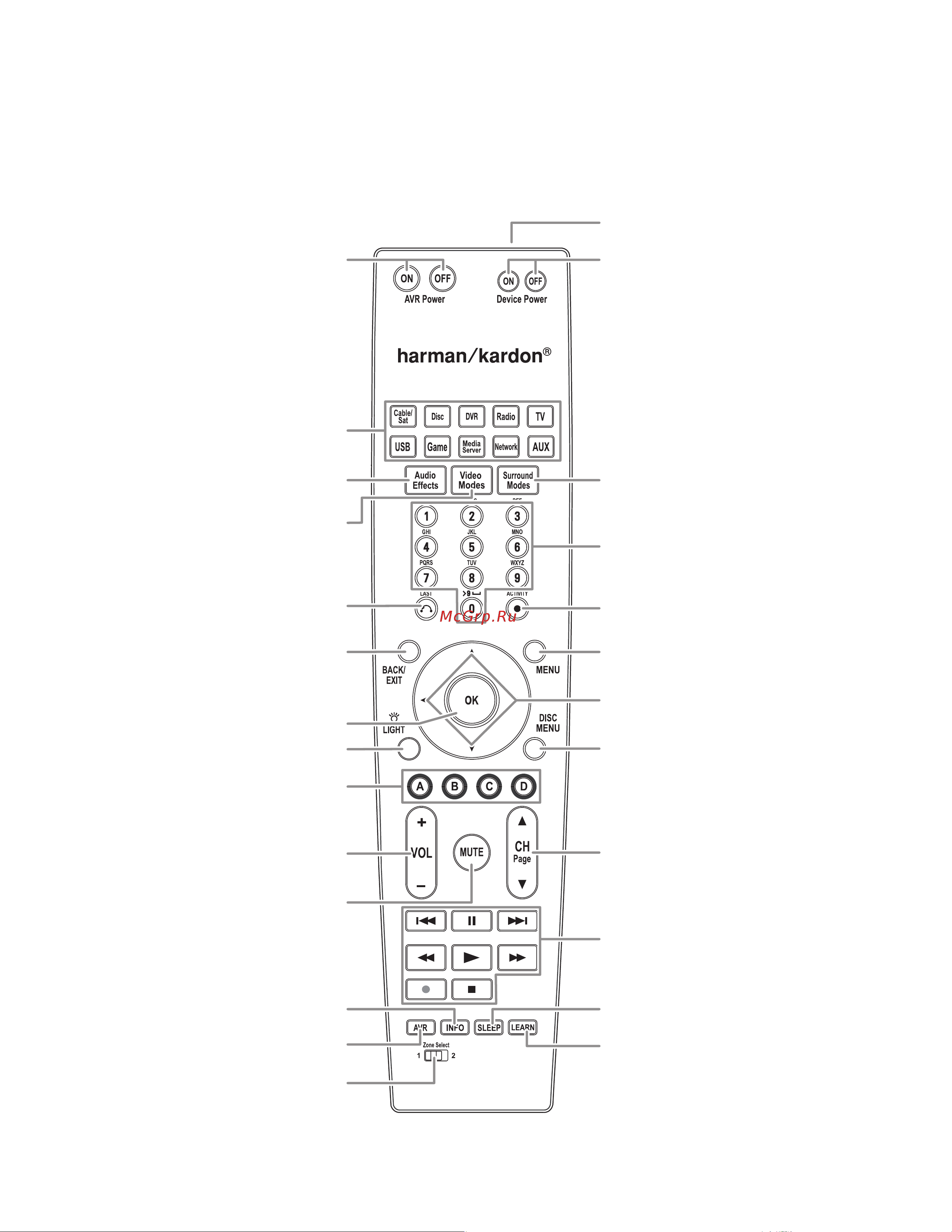 Harman/Kardon AVR 270 [8/63] Функции пульта ду системы