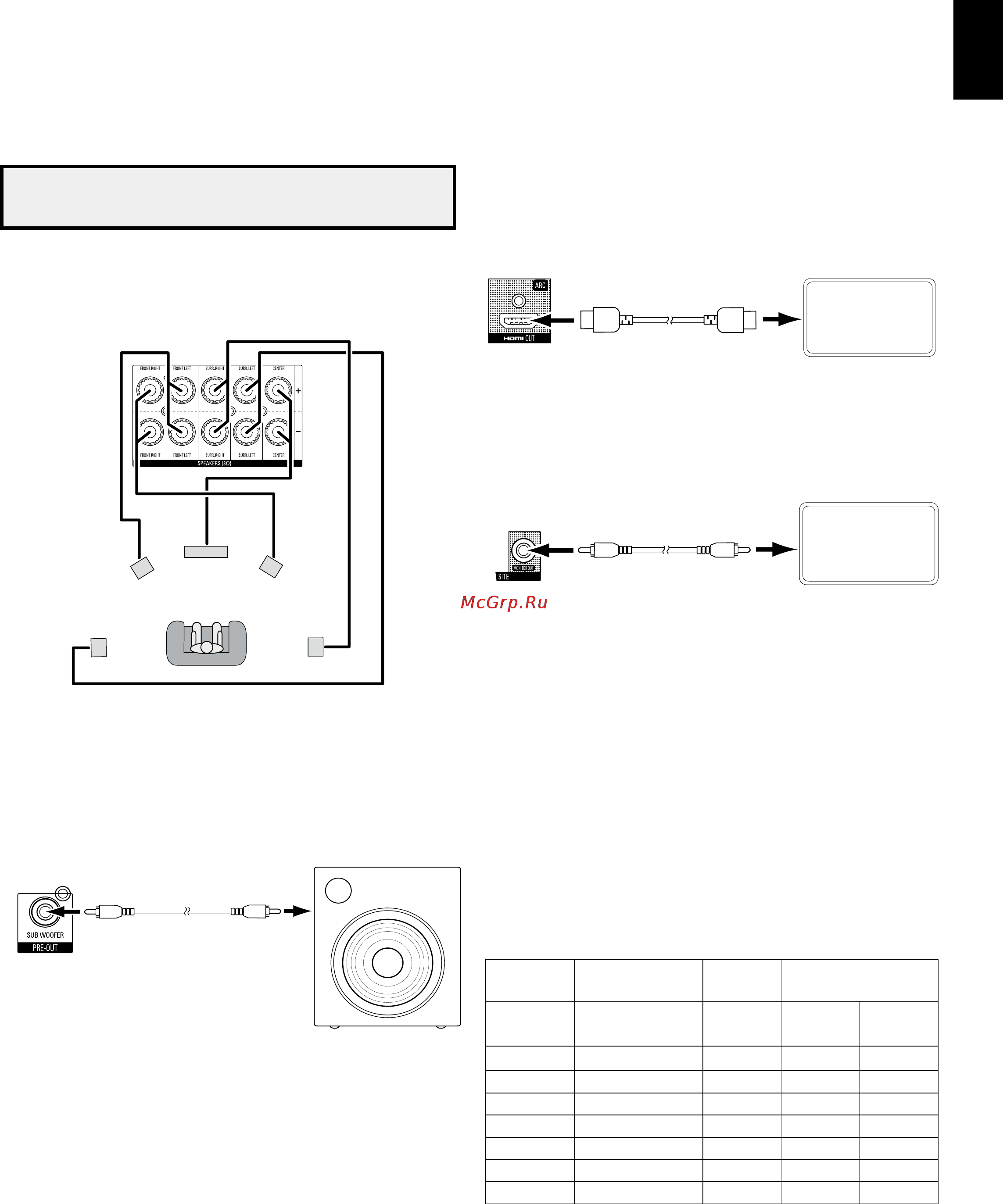 Harman/Kardon AVR 170 [13/47] Making connections