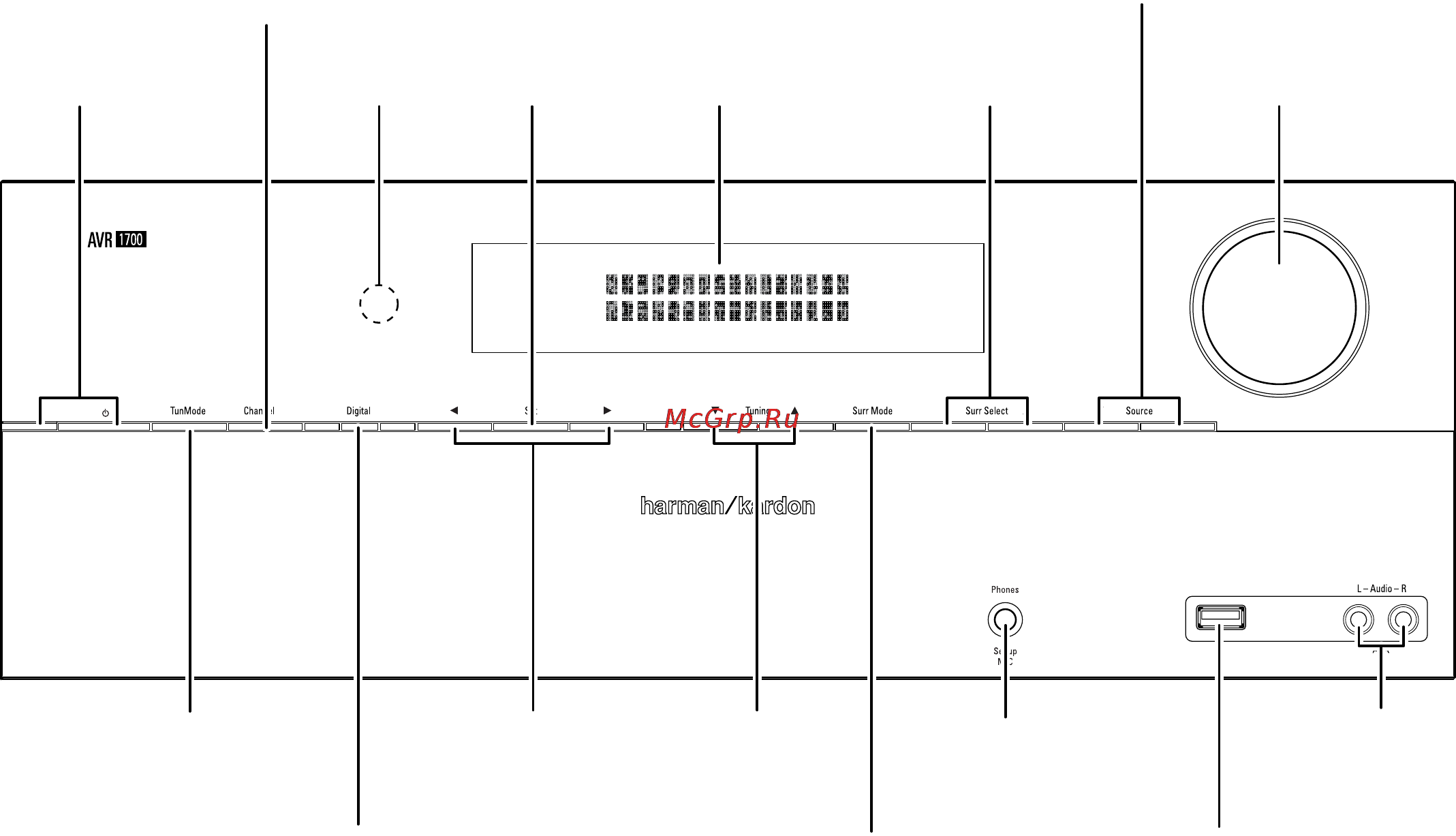 Harman/Kardon AVR 170 [4/47] Front panel controls