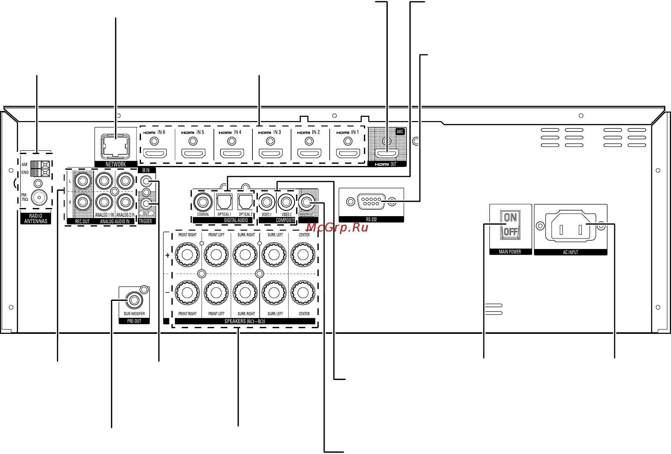 Harman/Kardon AVR 170 [6/47] Rear panel connectors