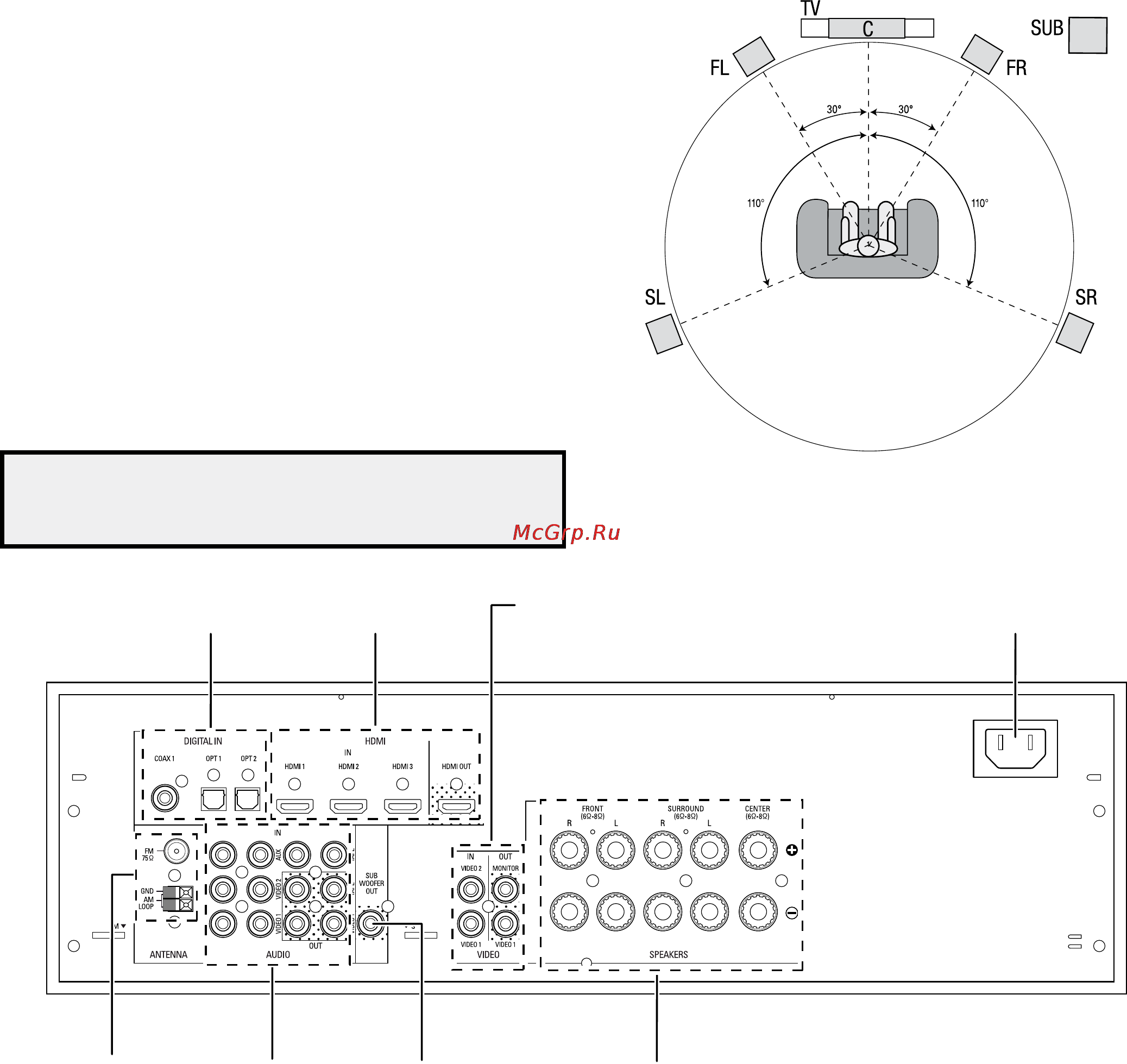 Harman/Kardon AVR 70 [10/112] Introduction