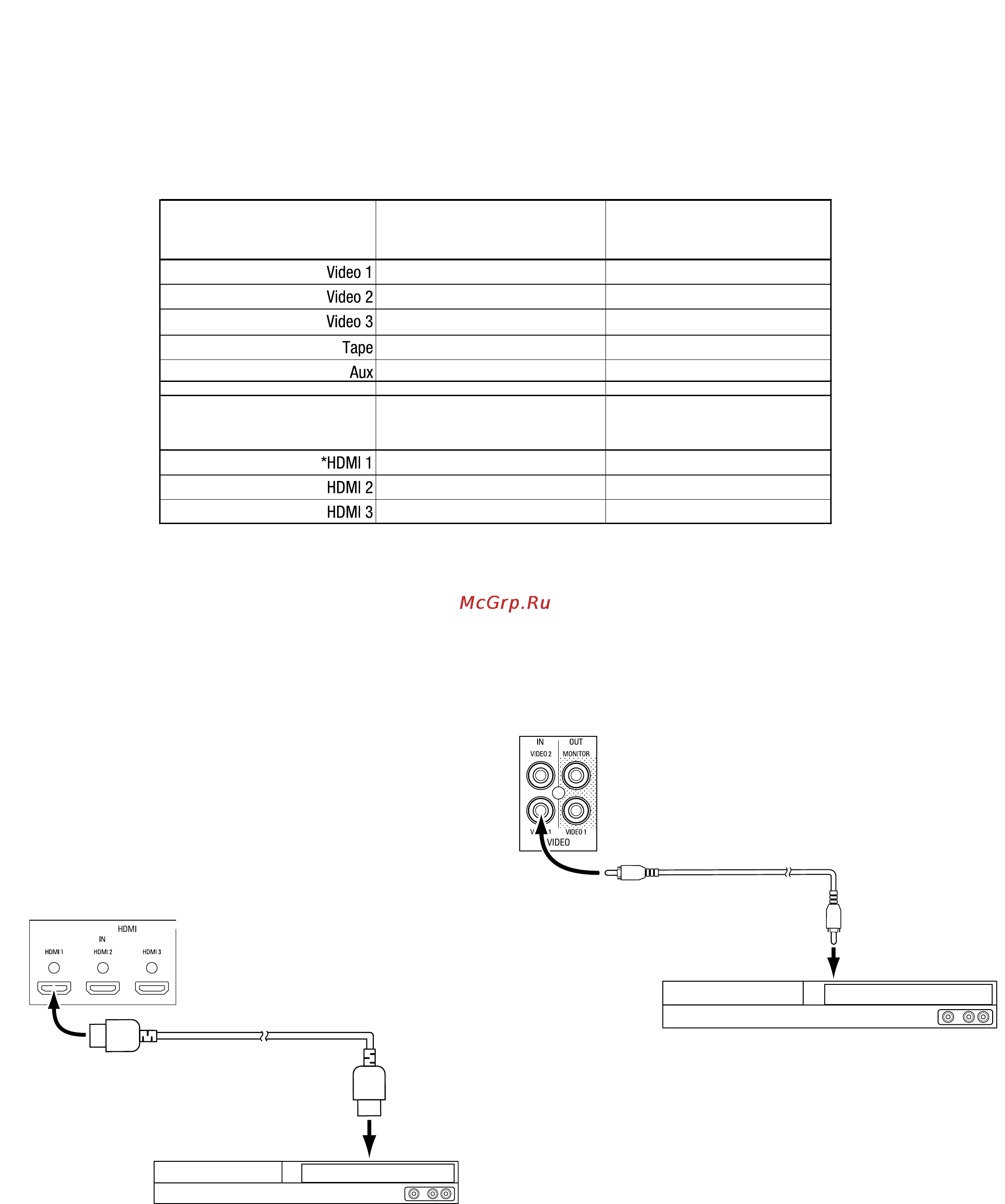 Harman/Kardon AVR 70 [100/112] Avr 700 avr 70 avr 170c