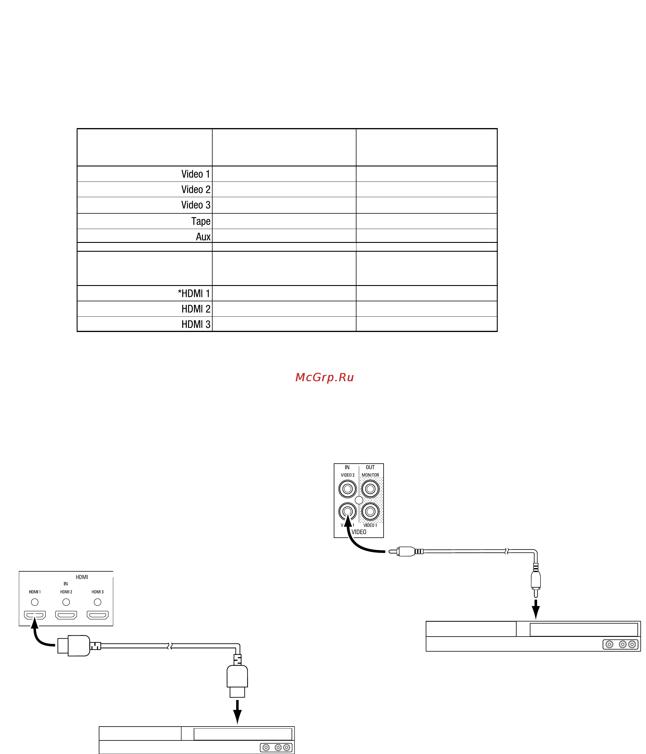 Harman/Kardon AVR 70 [12/112] Avr 700 avr 70 avr 70c