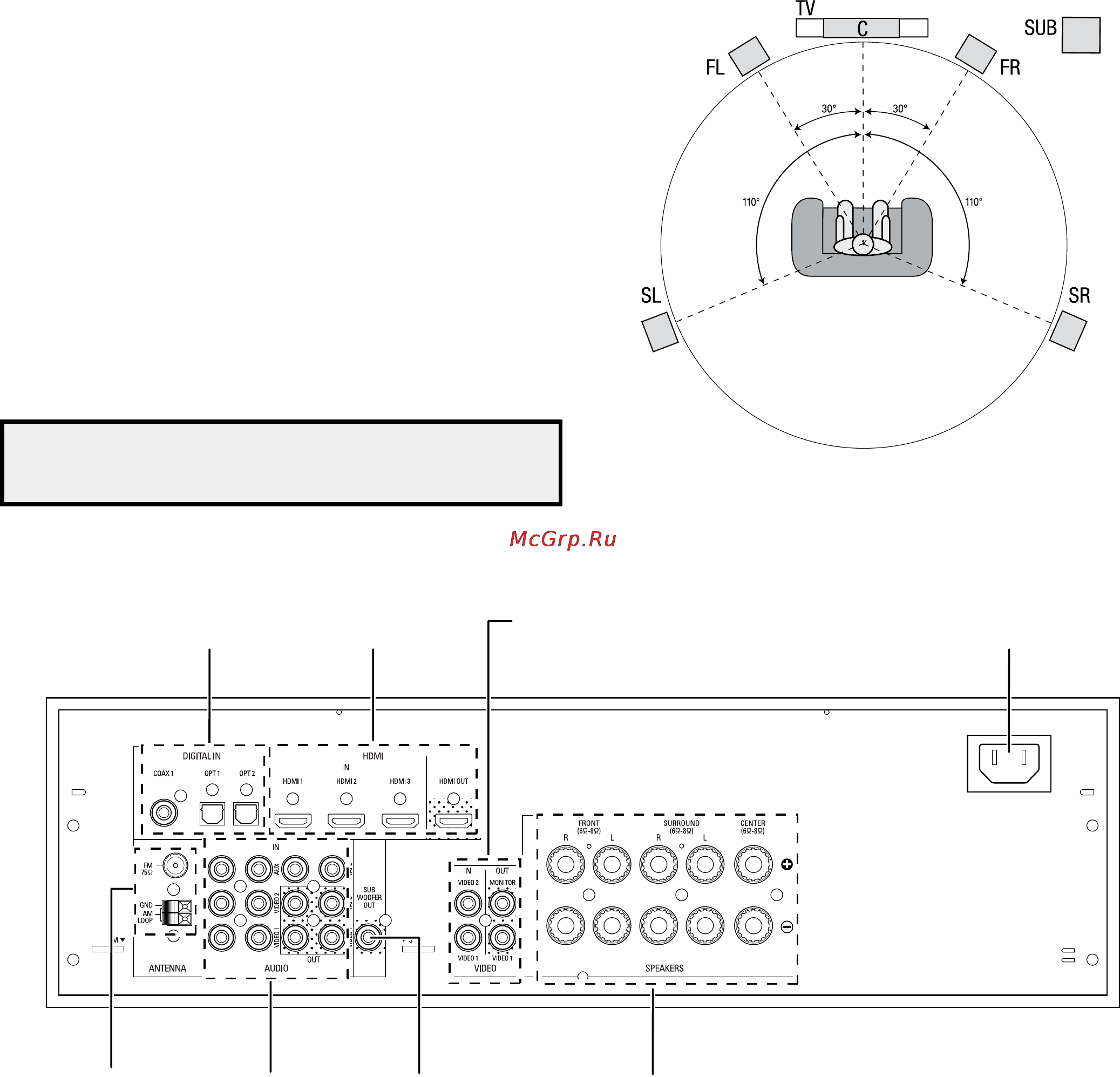 Harman/Kardon AVR 70 [2/112] Connections
