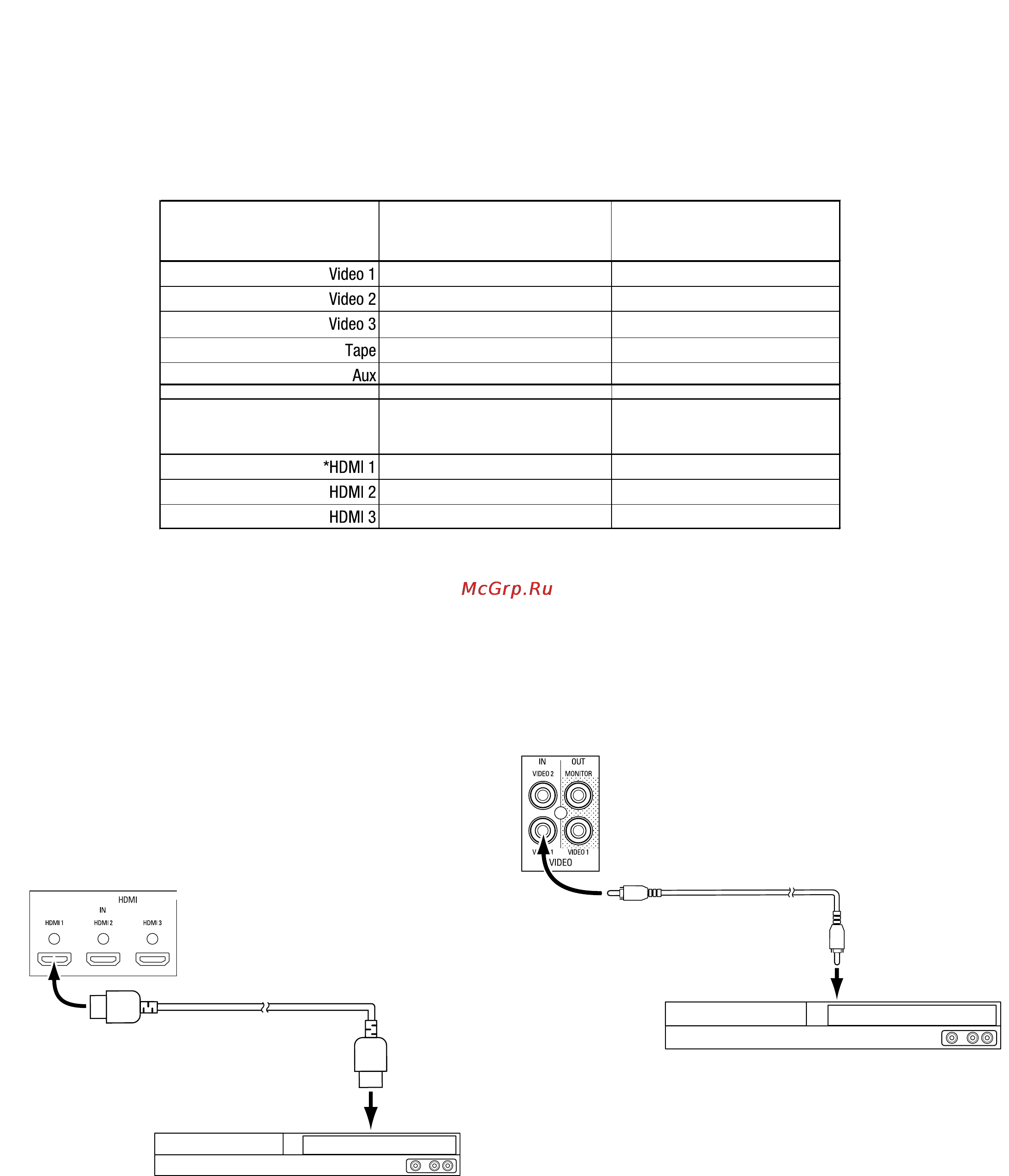 Harman/Kardon AVR 70 [28/112] Avr 700 avr 70 avr 70c