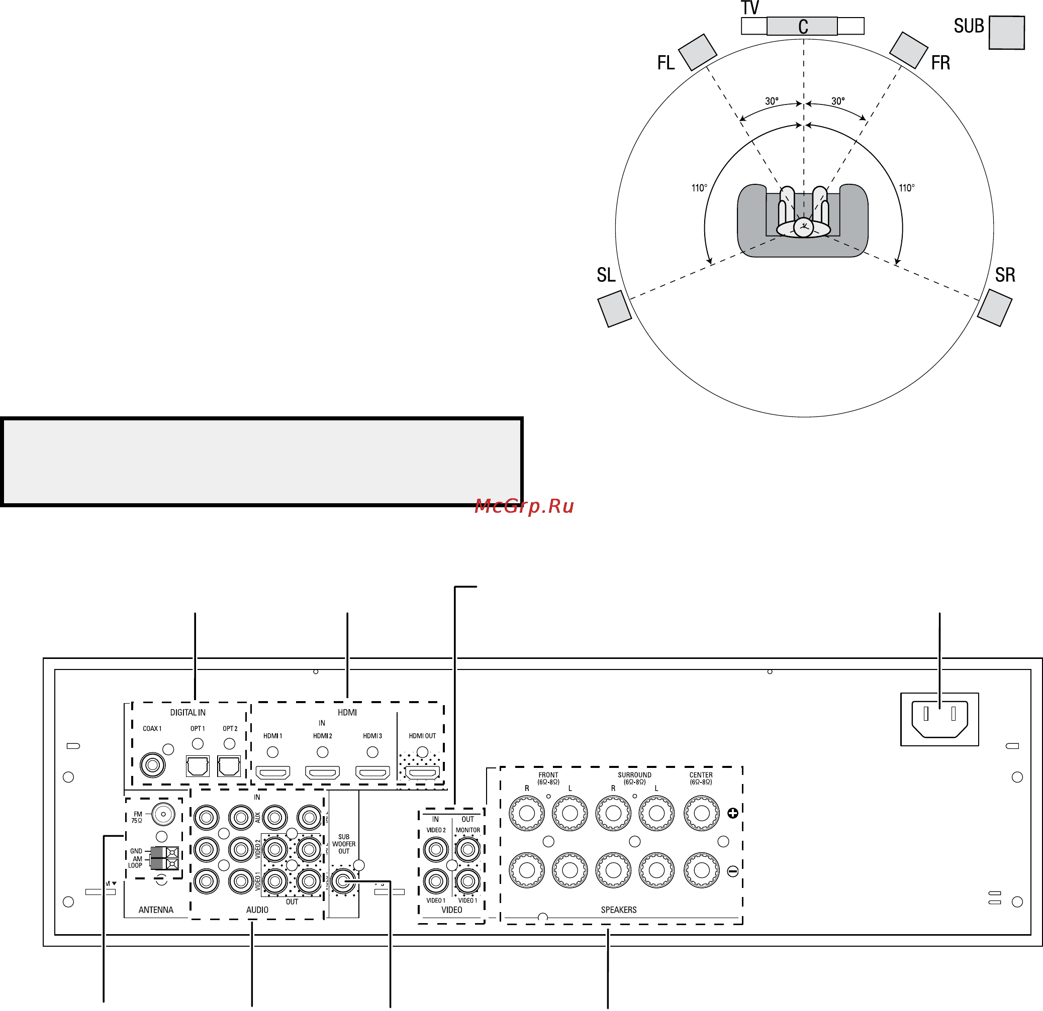 Harman/Kardon AVR 70 [34/112] Avr 700 avr 70 avr 70c