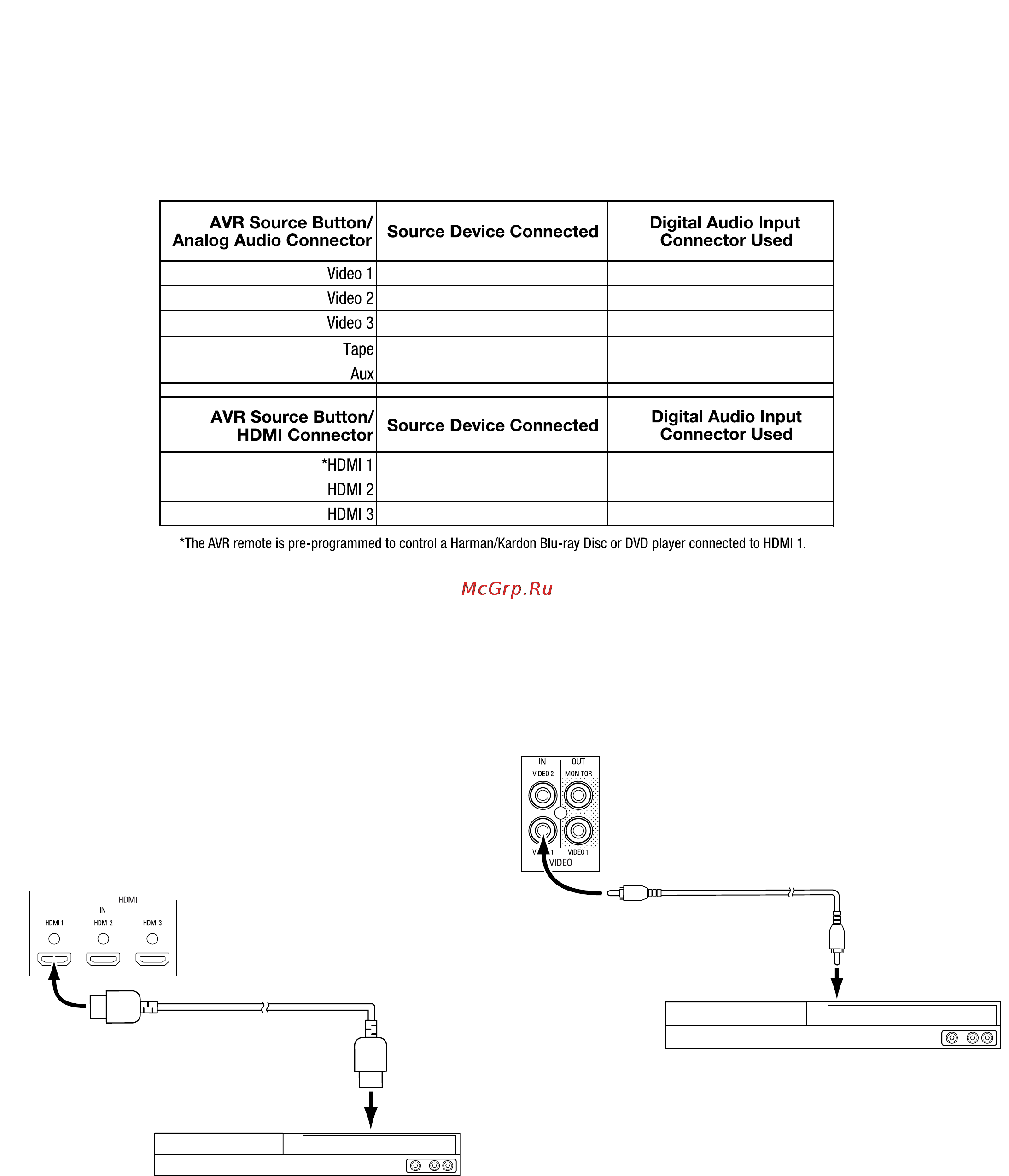 Harman/Kardon AVR 70 [4/112] Connections