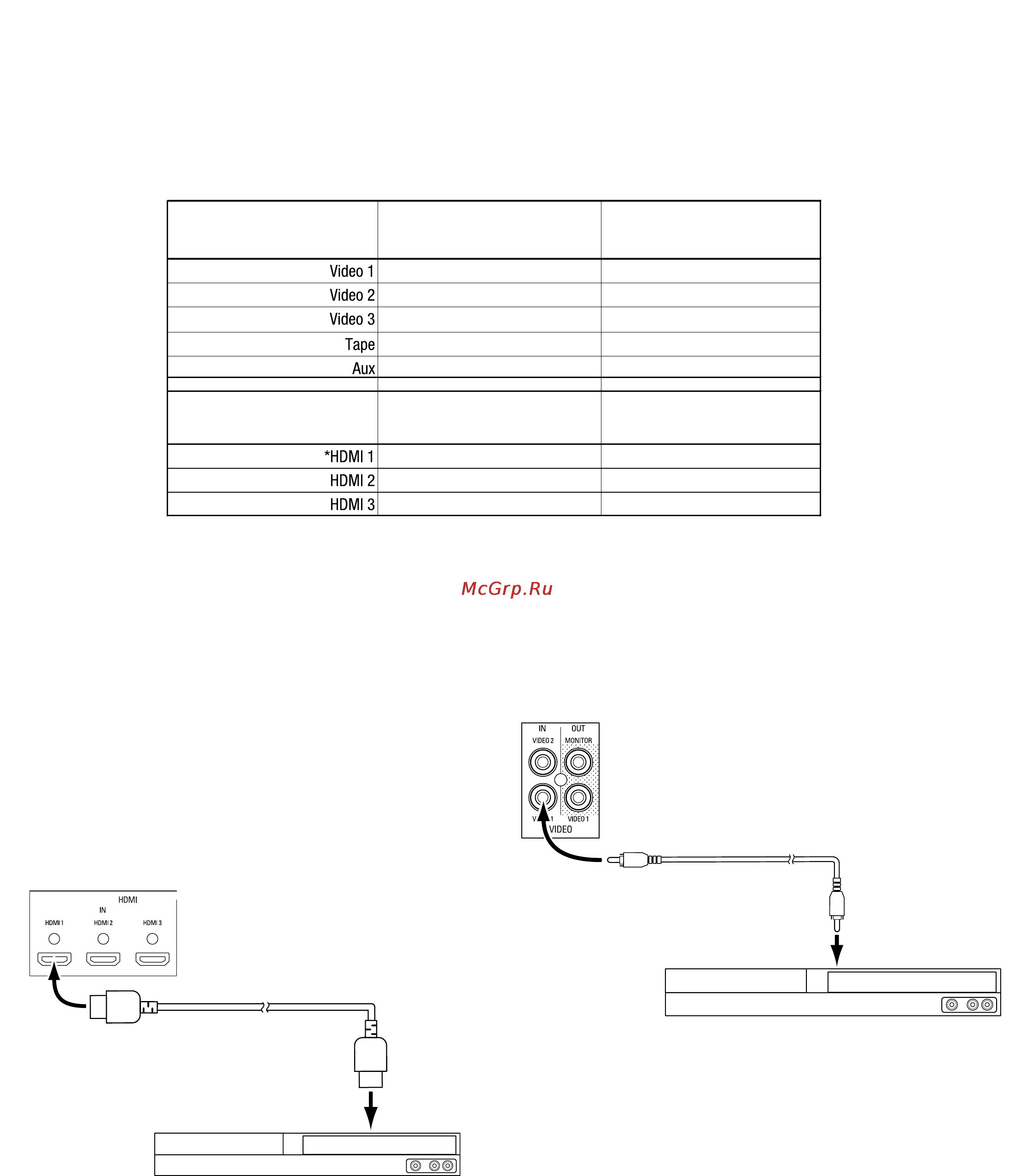 Harman/Kardon AVR 70 [44/112] Avr 700 avr 70 avr 70c