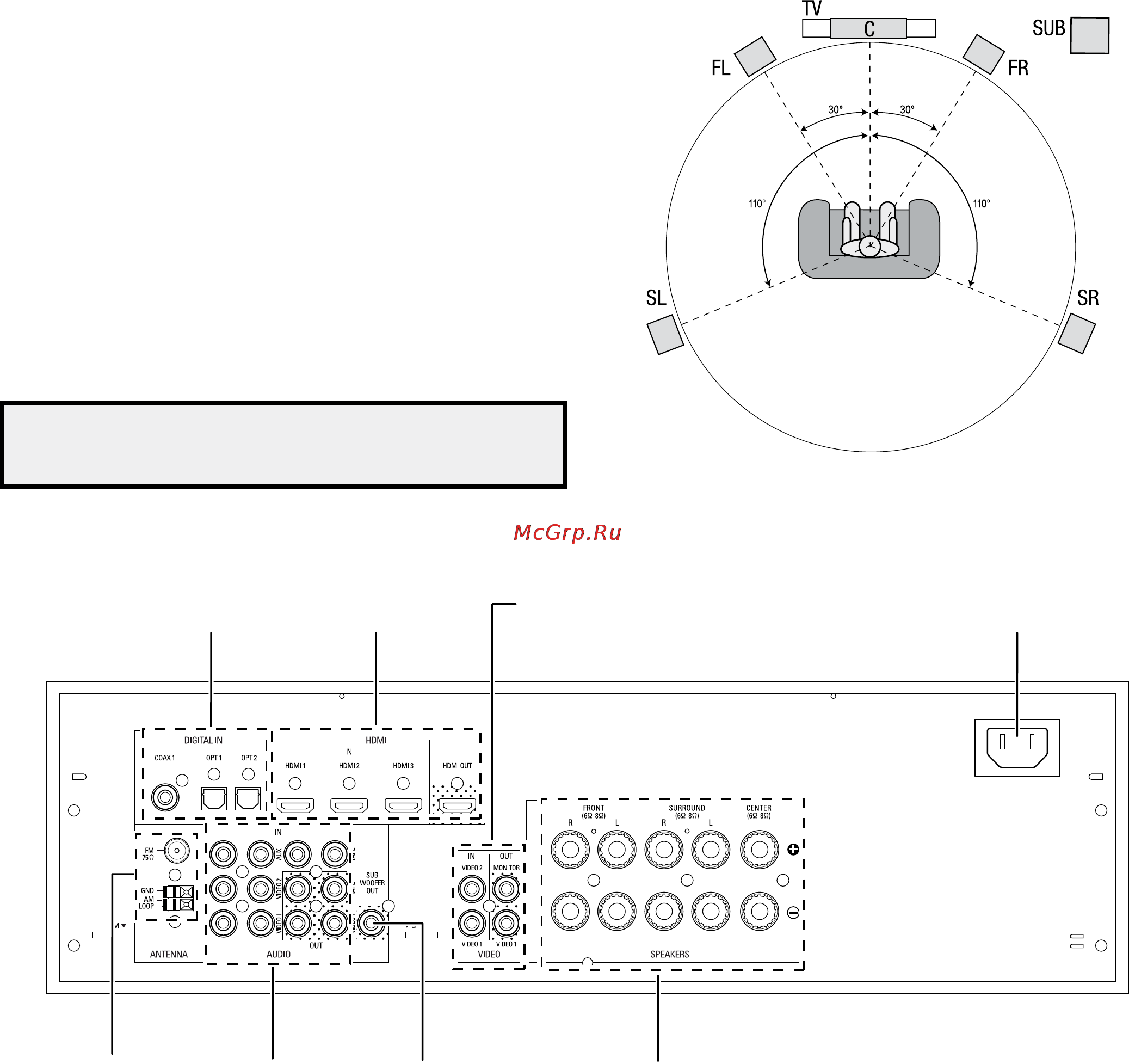 Harman/Kardon AVR 70 [50/112] Avr 700 avr 70 avr 70c