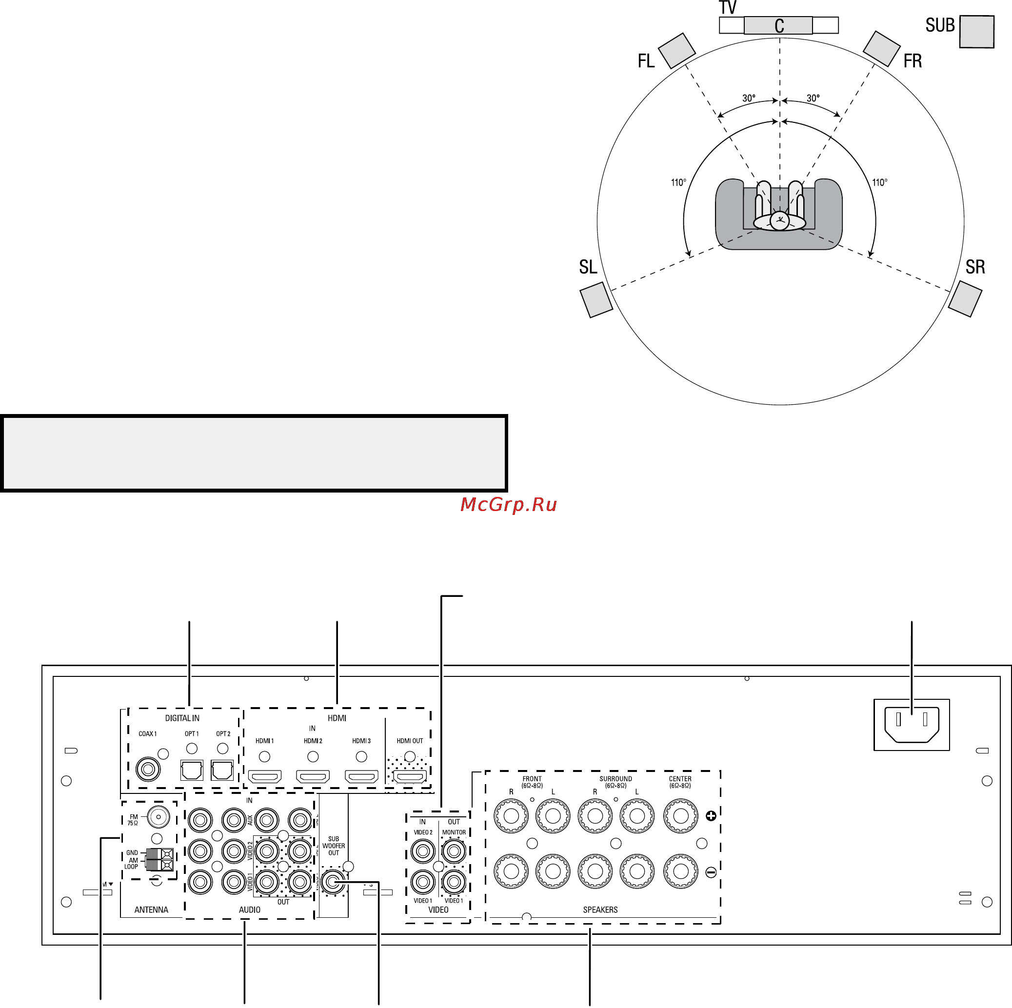 Harman/Kardon AVR 70 [74/112] Avr 700 avr 70 avr 70c