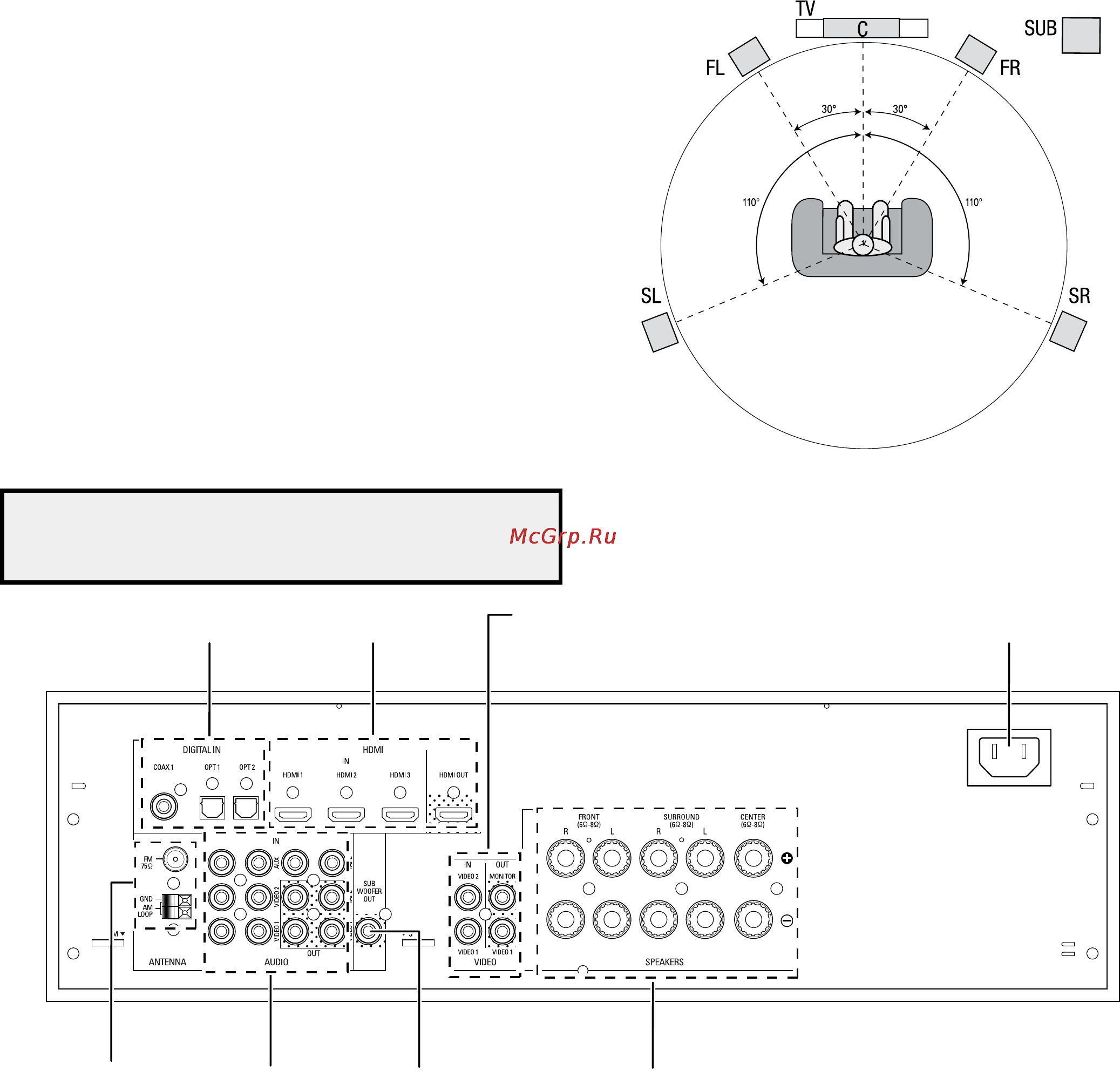 Harman/Kardon AVR 70 [82/112] Благодарим за выбор изделия фирмы harman kardo