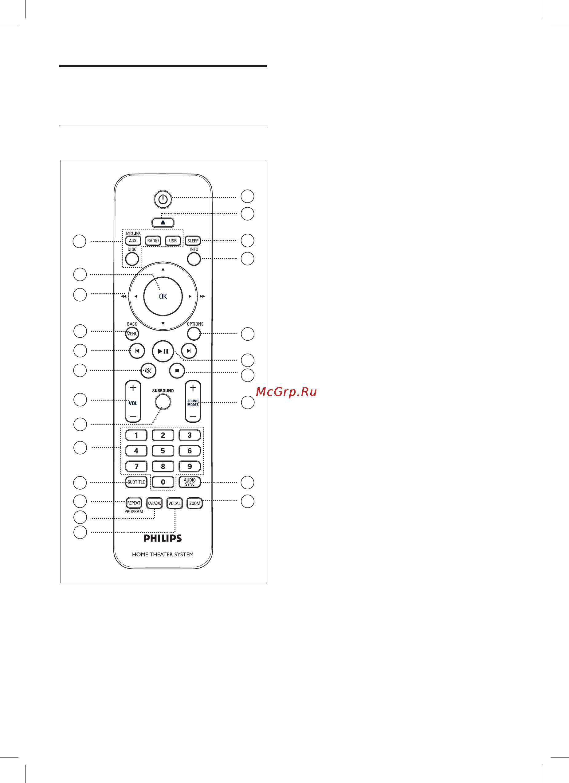 Philips HTS3366 [8/56] Пульт дистанционного управления