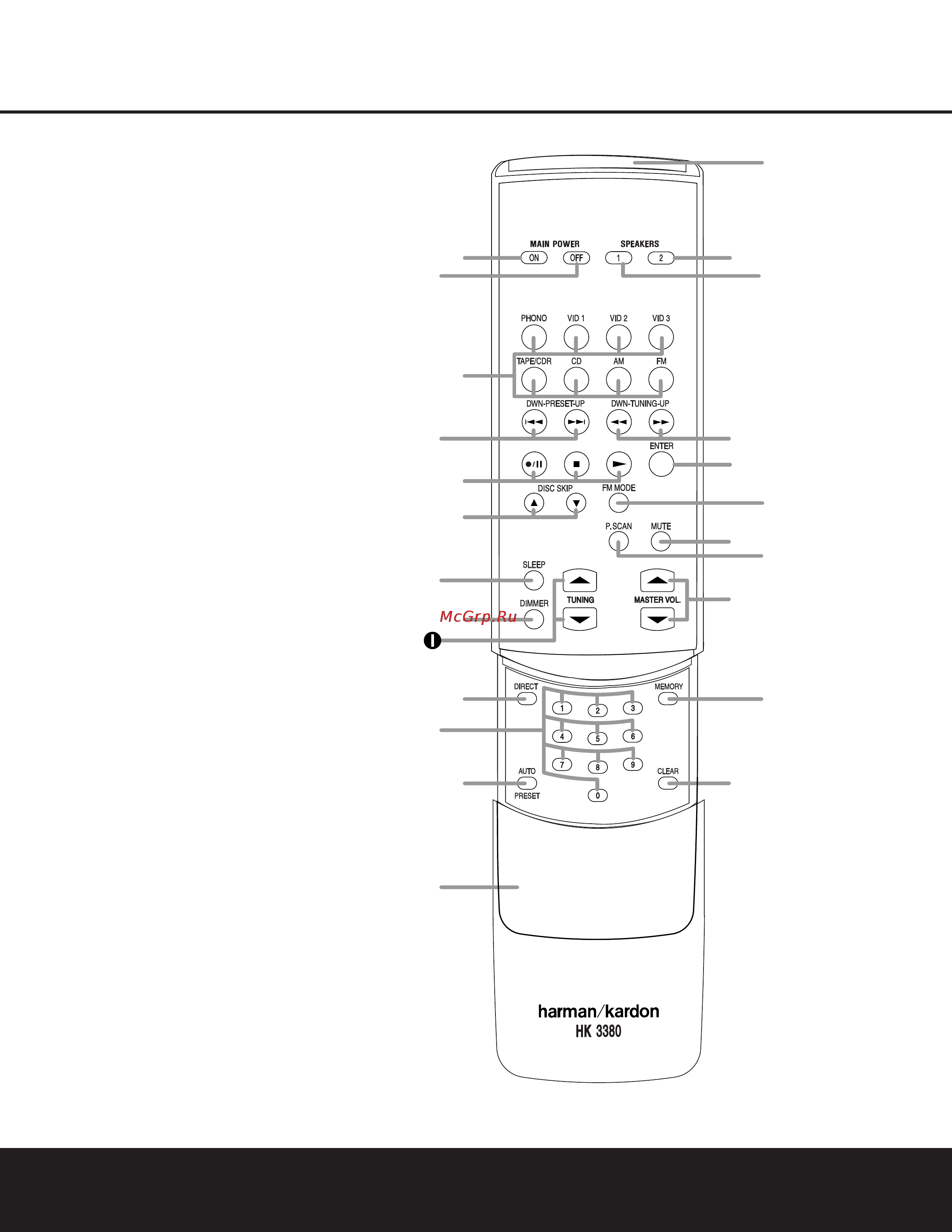 Harman/Kardon HK 3380 [10/20] Remote control functions