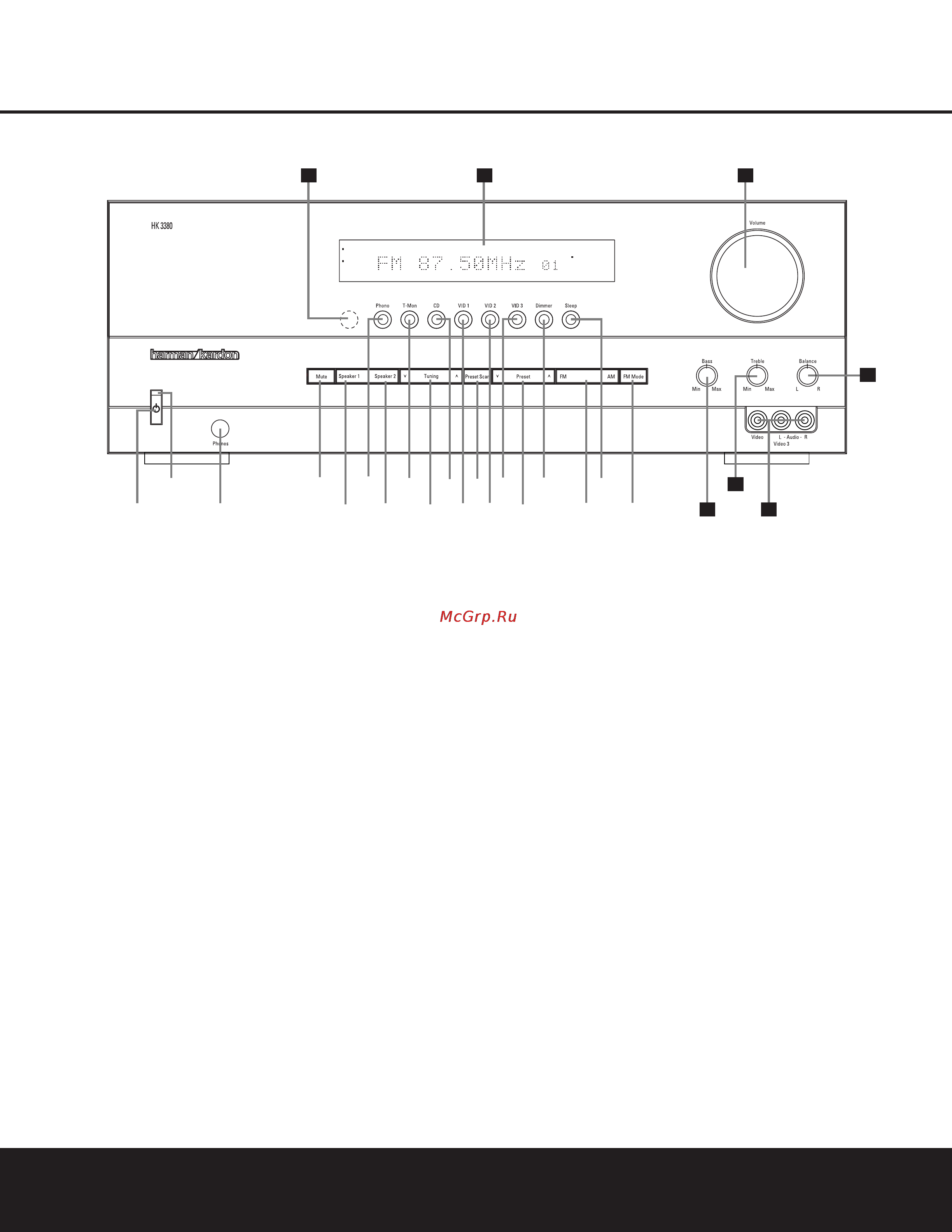 Harman/Kardon HK 3380 [5/20] Front panel controls 5