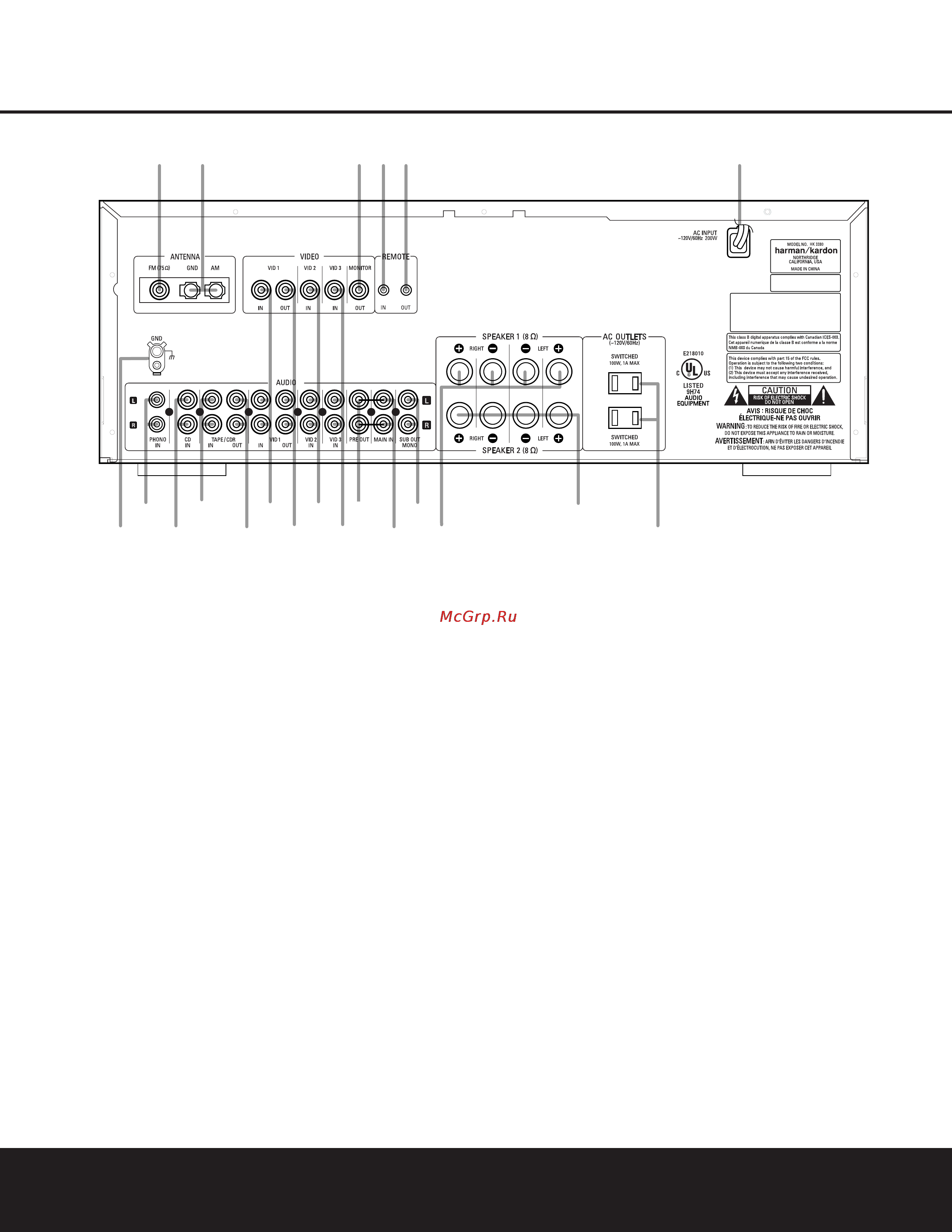 Harman/Kardon HK 3380 [8/20] Rear panel connections