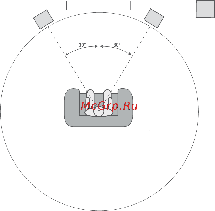 Harman/Kardon HK 3700 [10/20] Placing the left and right speakers