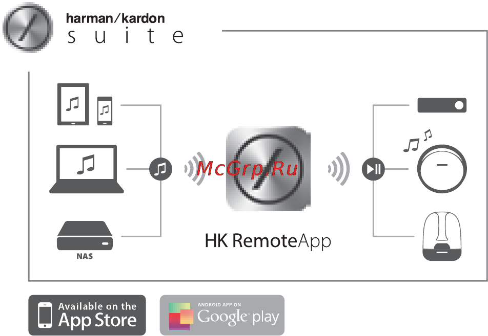 Harman/Kardon HK 3770 [16/20] Software update