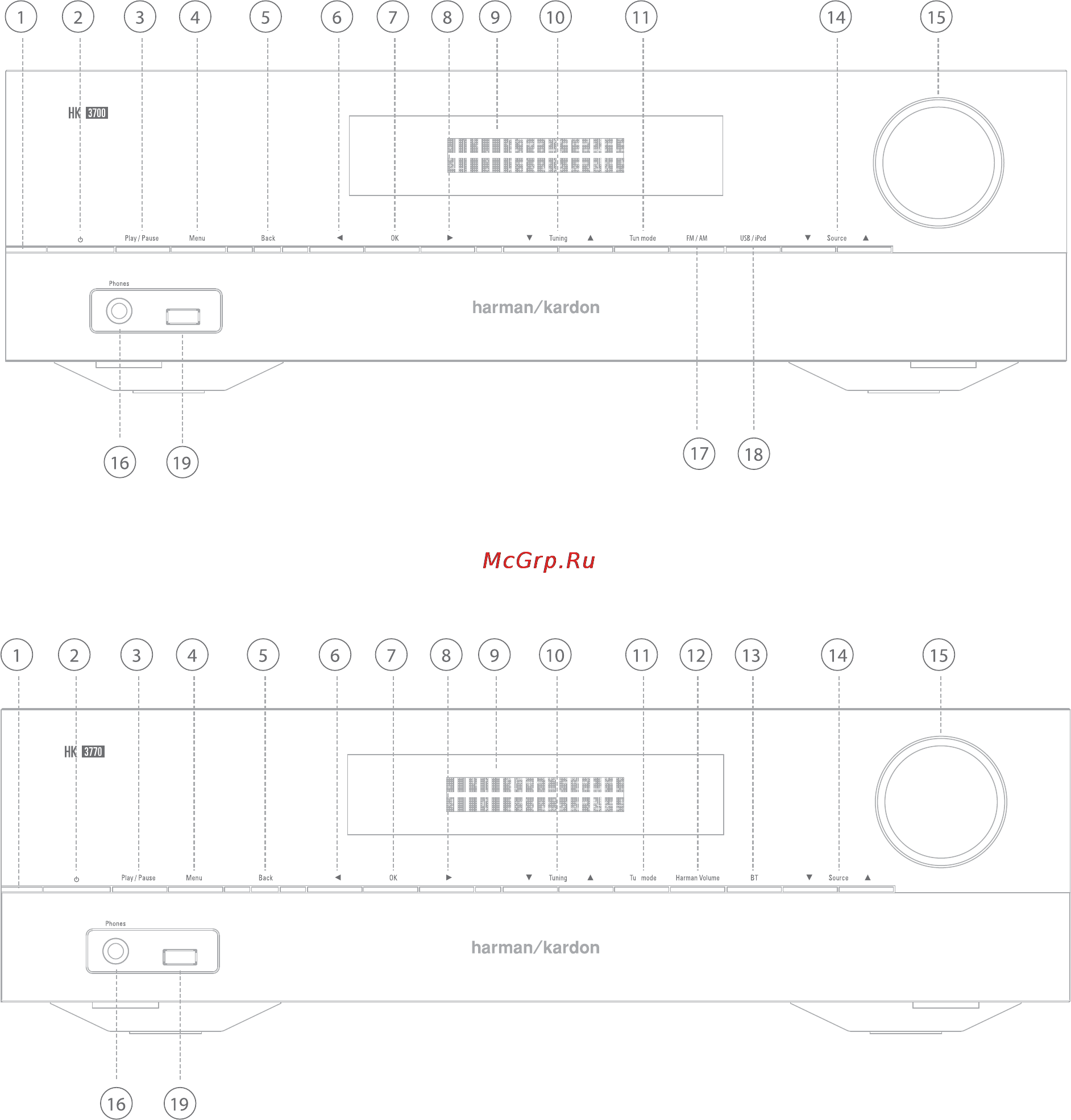 Harman/Kardon HK 3700 [5/20] Hk 3700 3770 receiver front panel controls