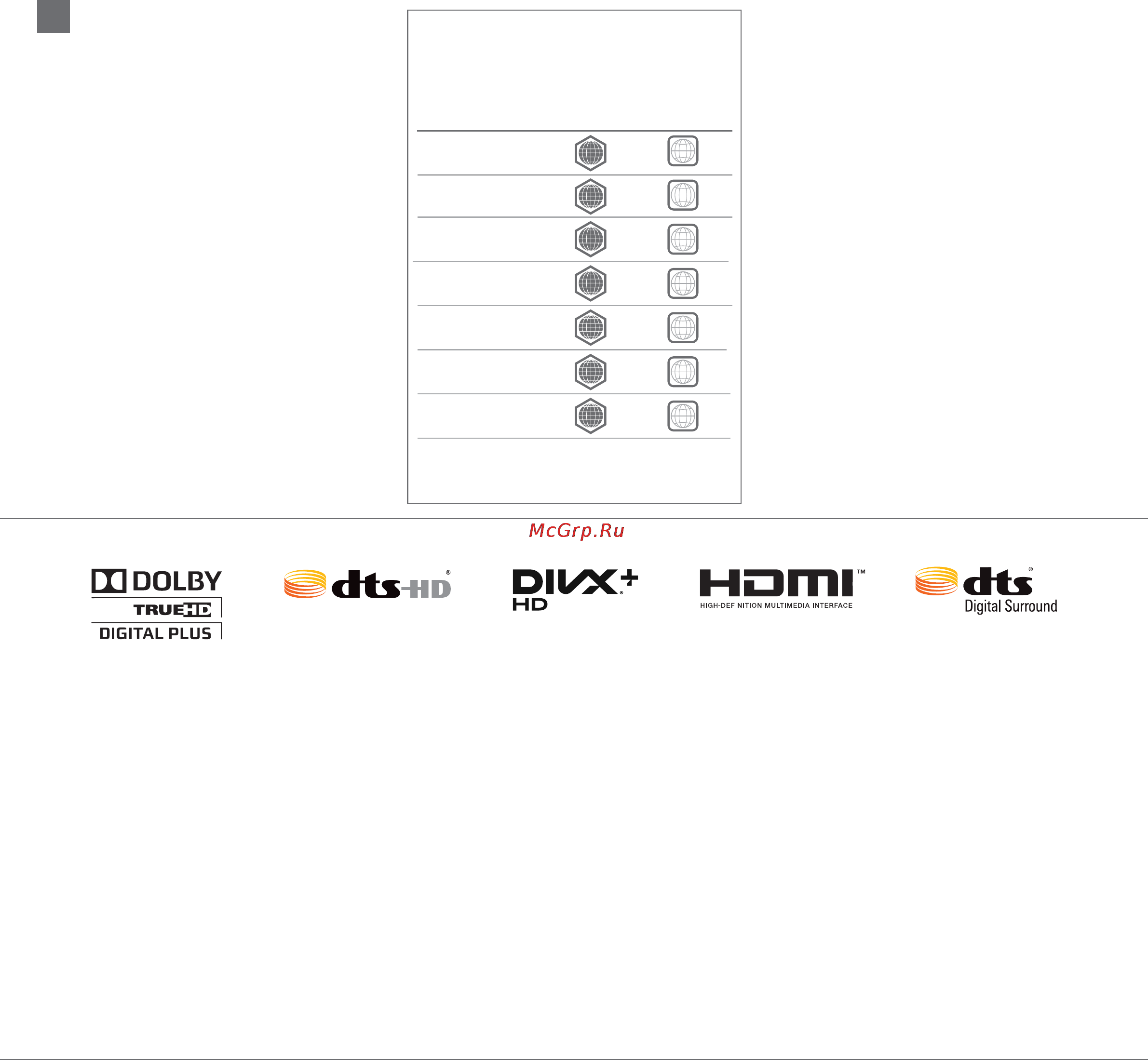 Harman/Kardon BDS 580W Инструкция по эксплуатации онлайн [6/6] 88799