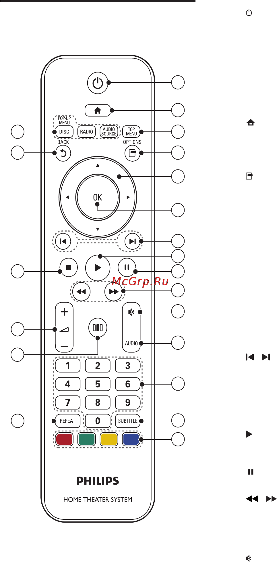 Philips HTS3560 [7/32] Основное устройство