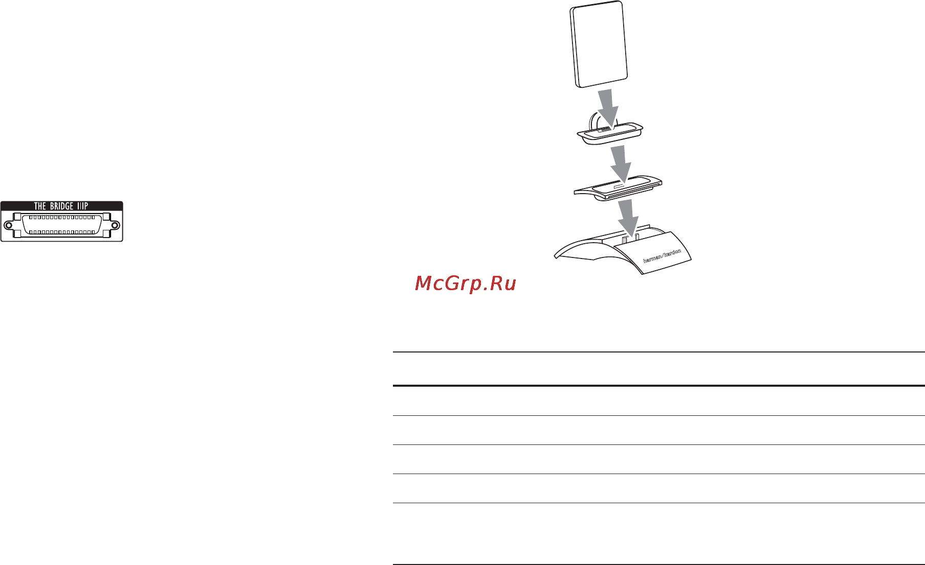 Harman/Kardon Bridge IIIP [4/6] Таблица 1 выбор правильного стационарного адаптера the bridge iiip