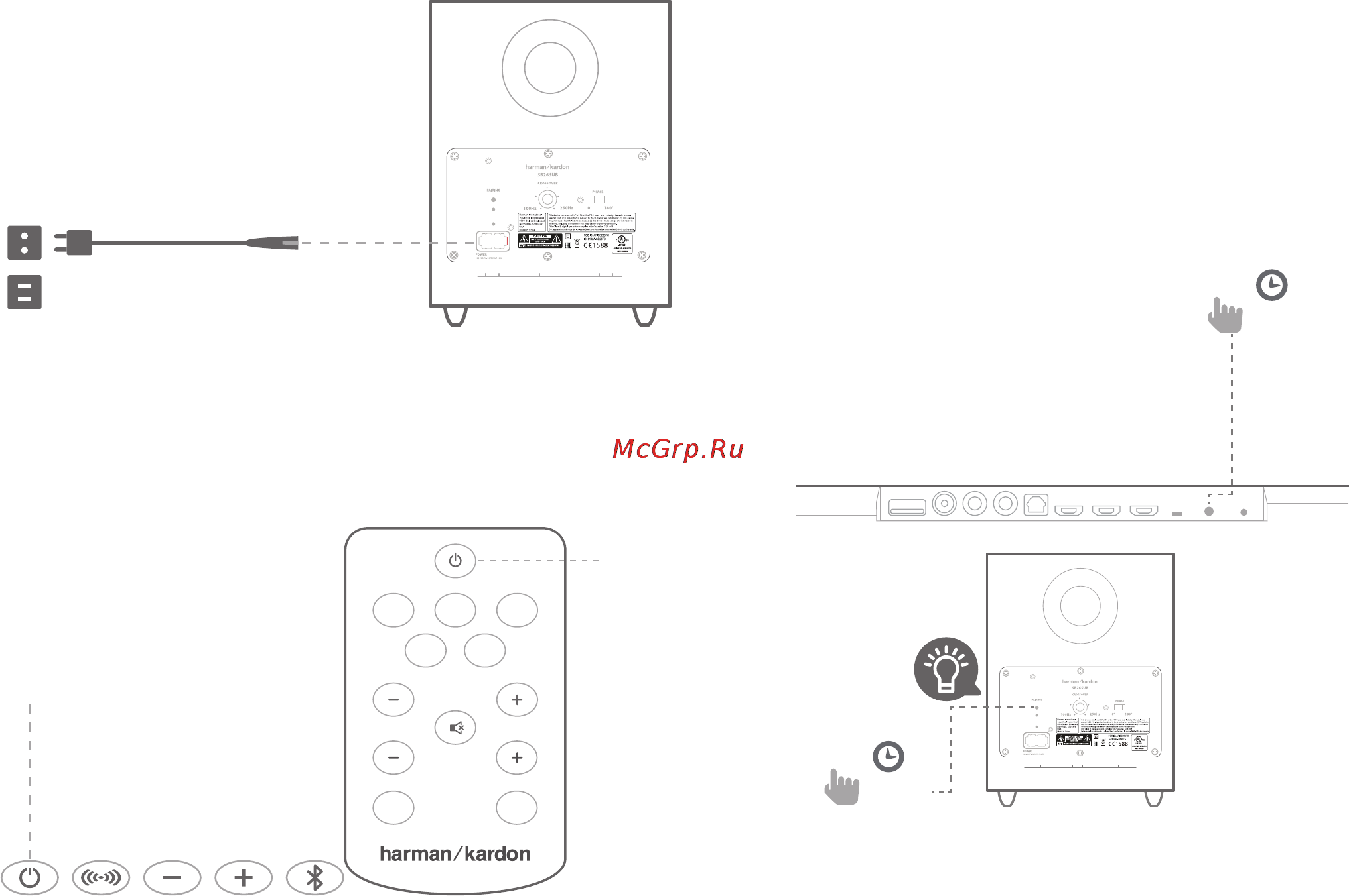 Harman/Kardon SB 26 [9/15] Operation