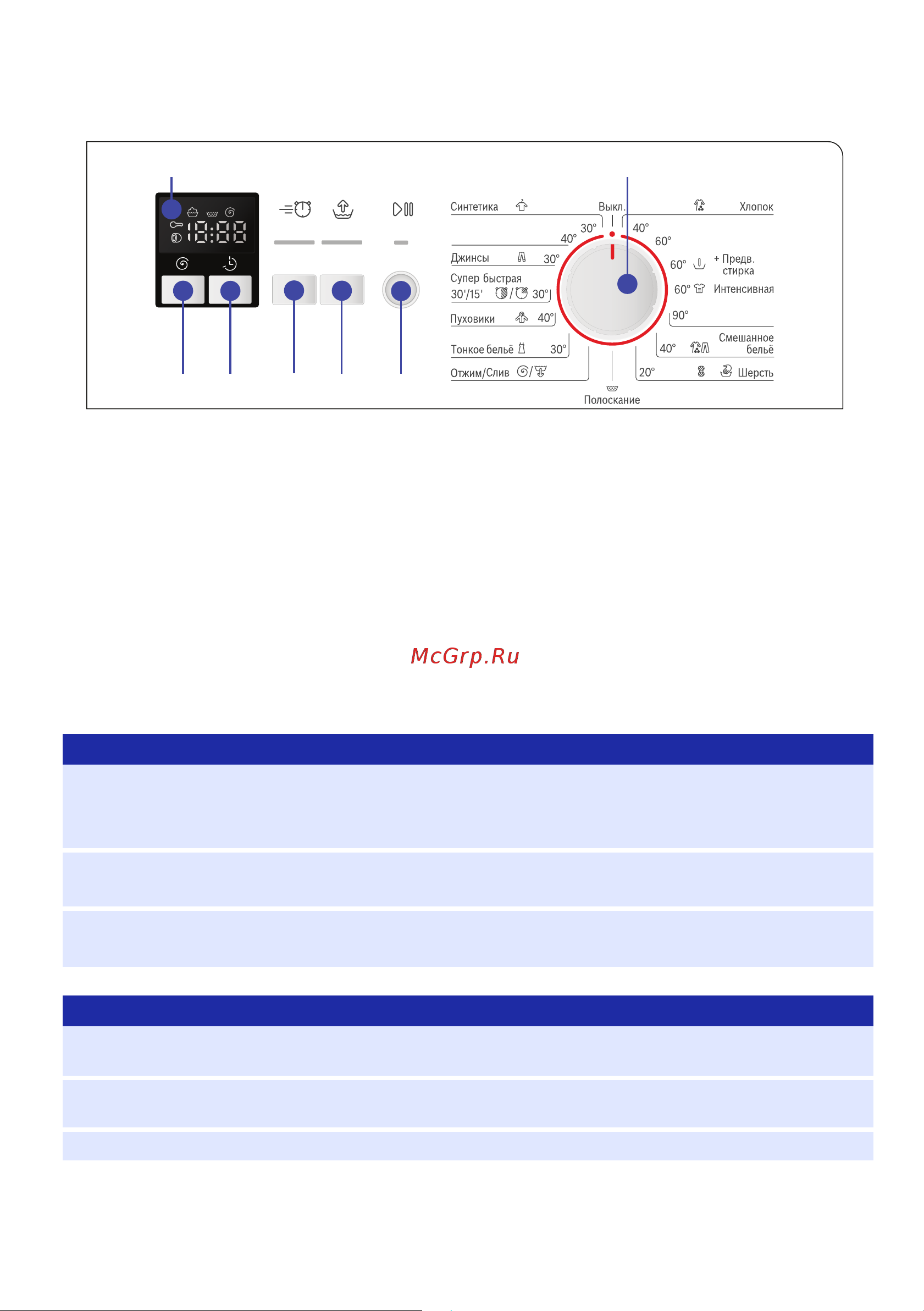 Bosch Avantixx 6 speedPerfect WLK2416SOE [10/40] Дисплей
