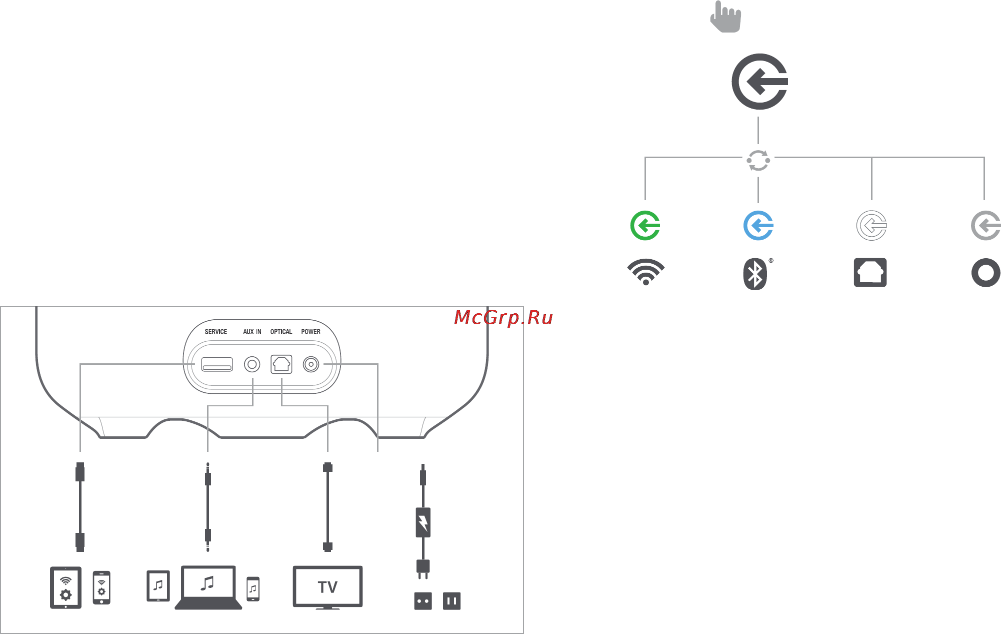 Harman/Kardon HKAURAAPWHTEU [4/12] Connections