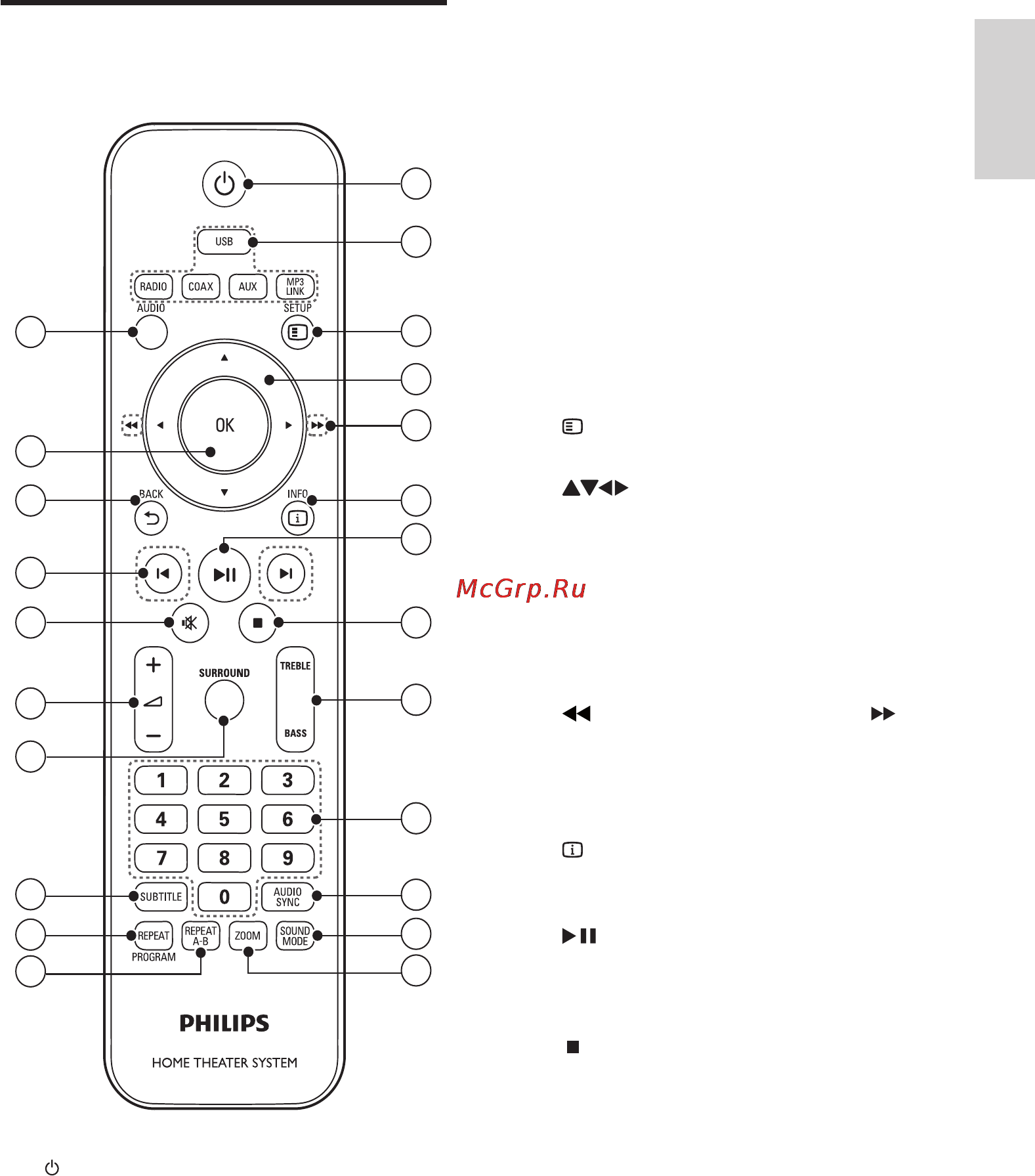 Philips SOUNDBAR HTS5110 [7/27] Пультдистанционного управления