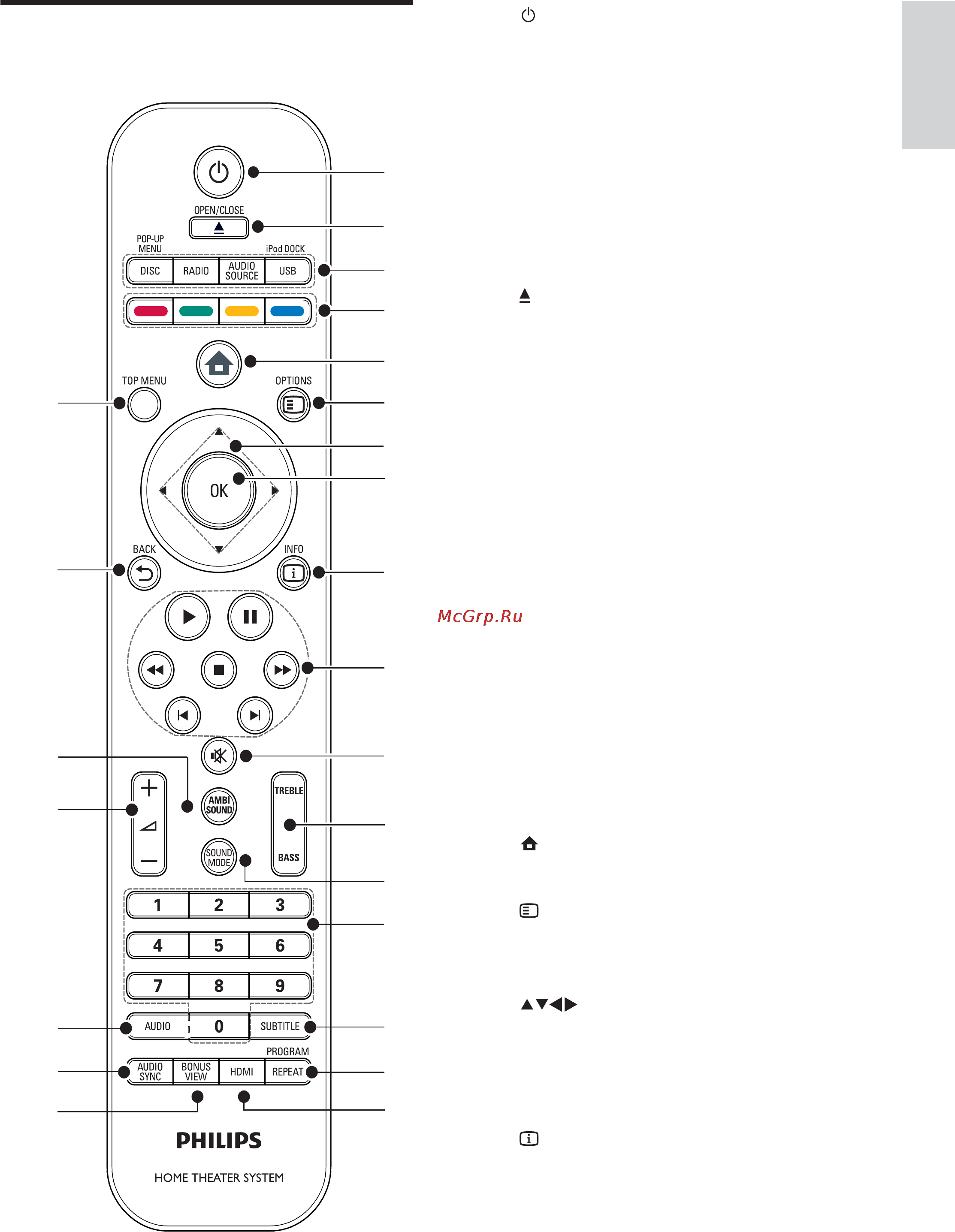Philips SOUNDBAR HTS8161B [10/47] Пульт дистанционного управления
