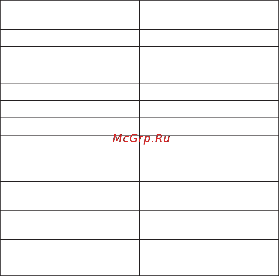 Rivotek Fisher 20 Dual [5/28] Технические характеристики