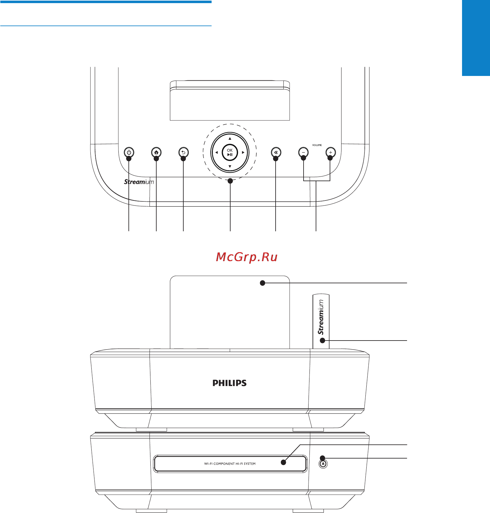 Philips MCI900 [11/81] Обзор