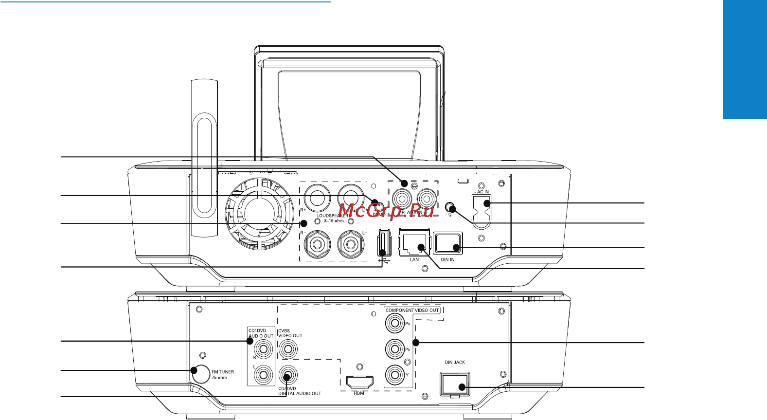 Philips MCI900 [13/81] Обзор задней панели