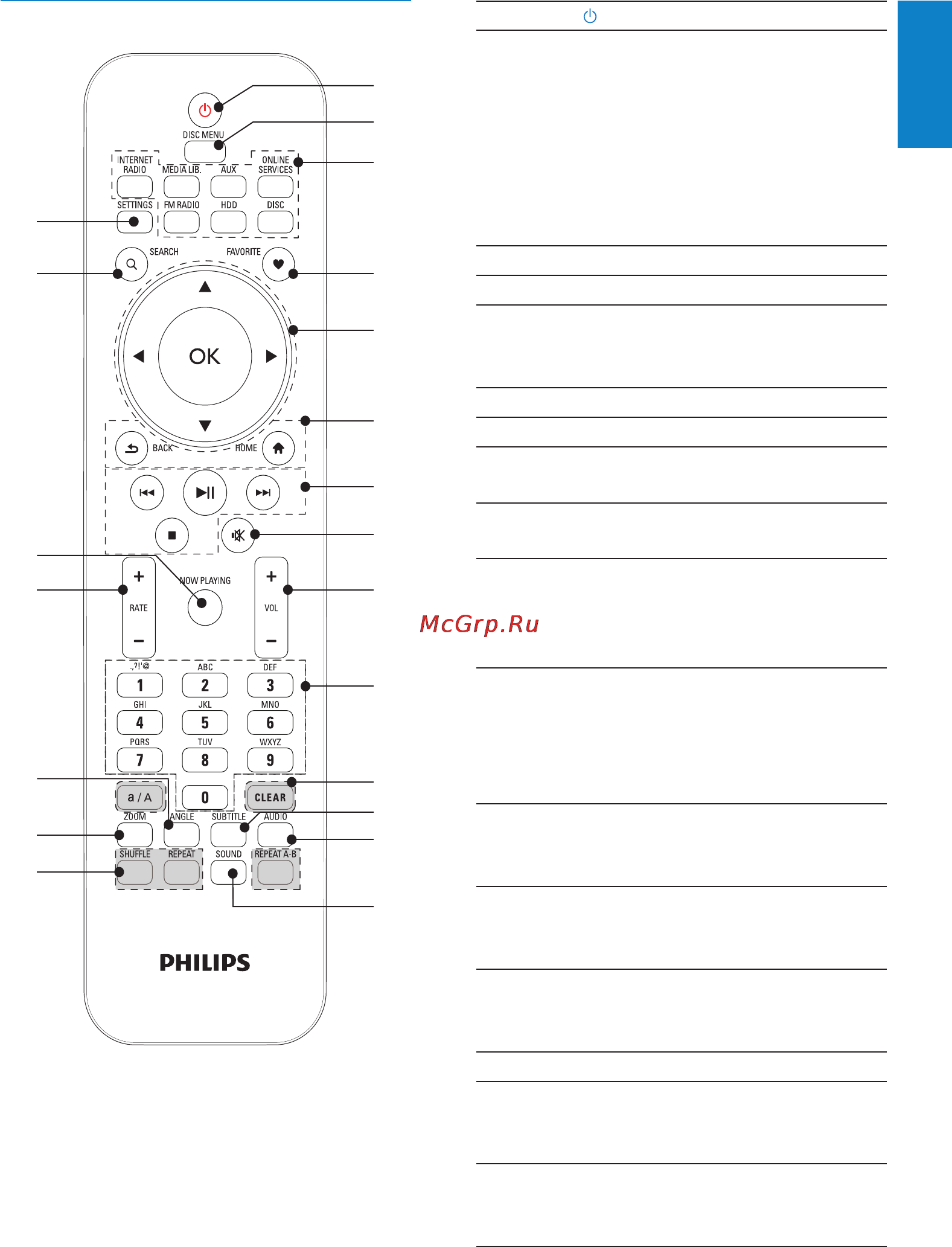 Philips MCI900 [15/81] Пульт ду