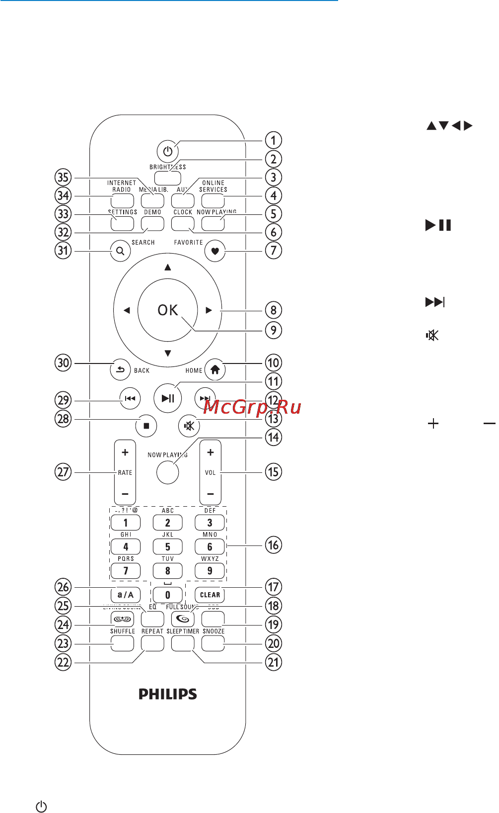 Philips NP2900 [10/57] Пульт дистанционного управления