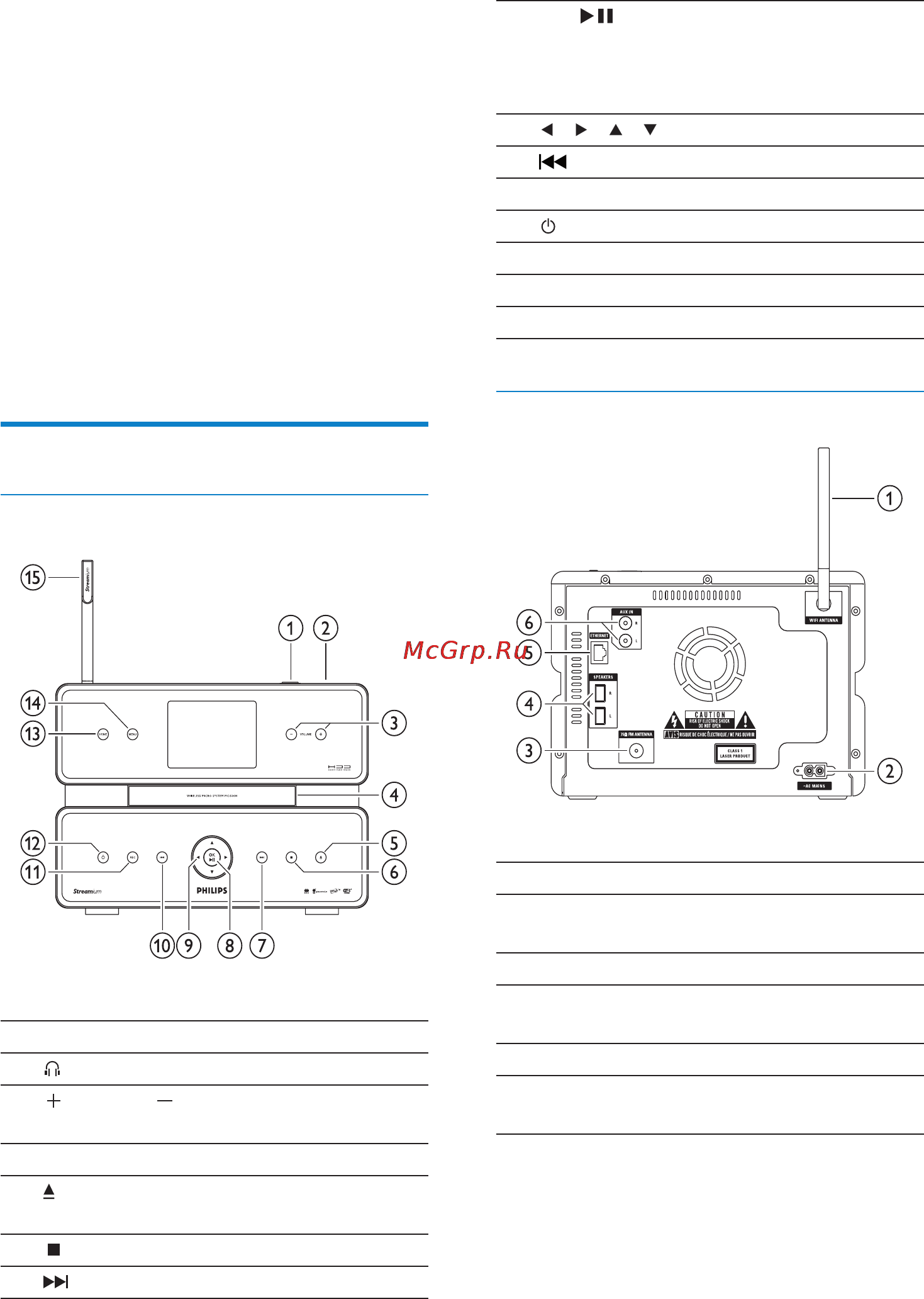 Philips MCI500H [8/57] Обзор
