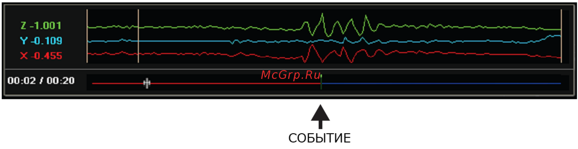 Rivotek VD-1500MB [16/28] Использование устройства