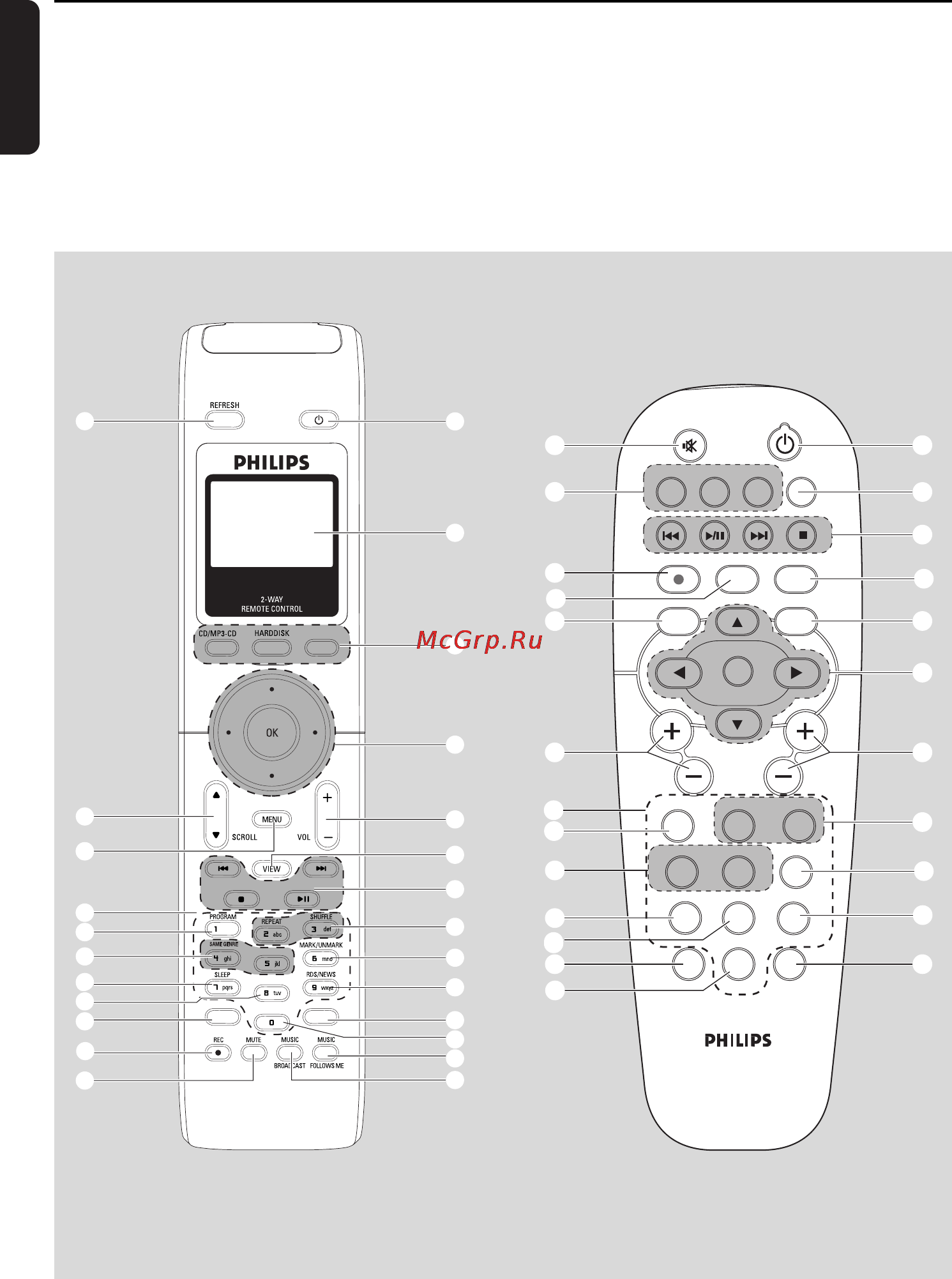 Philips WACS7000 [14/69] Controls
