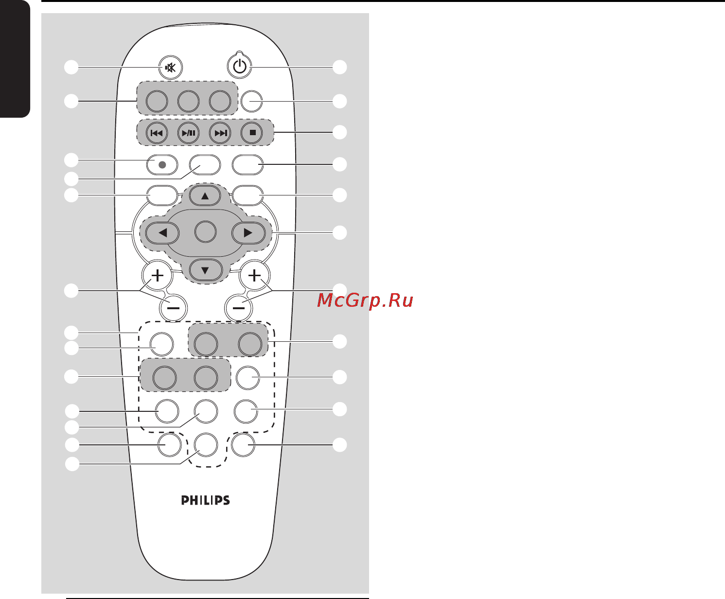 Philips WAS7000 [14/45] Controls