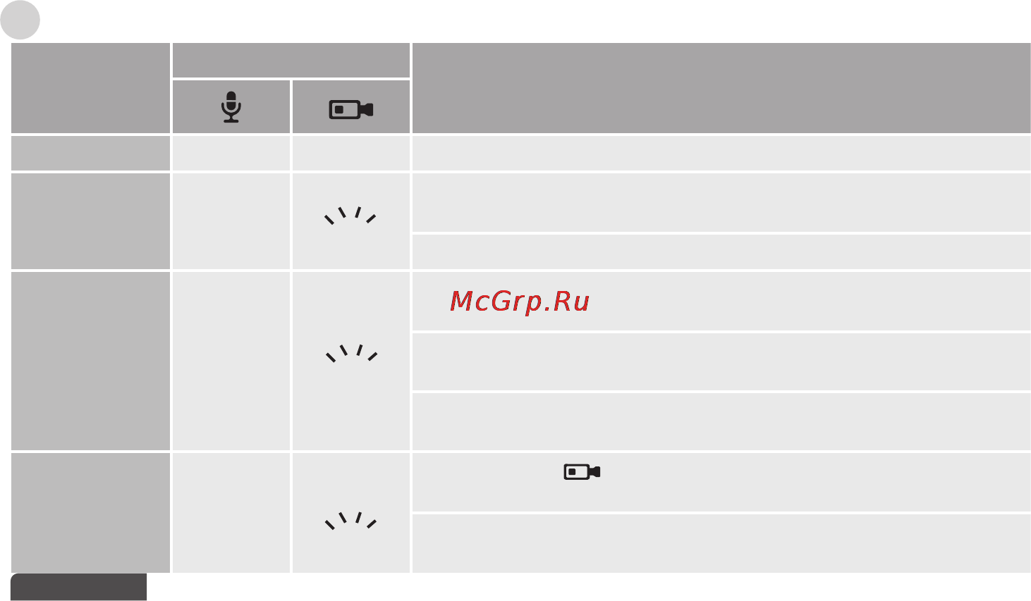 Rivotek FineVu PRO Full HD [15/40] Запись при работе от внешнего источника питания usb внешняя батарея 5в