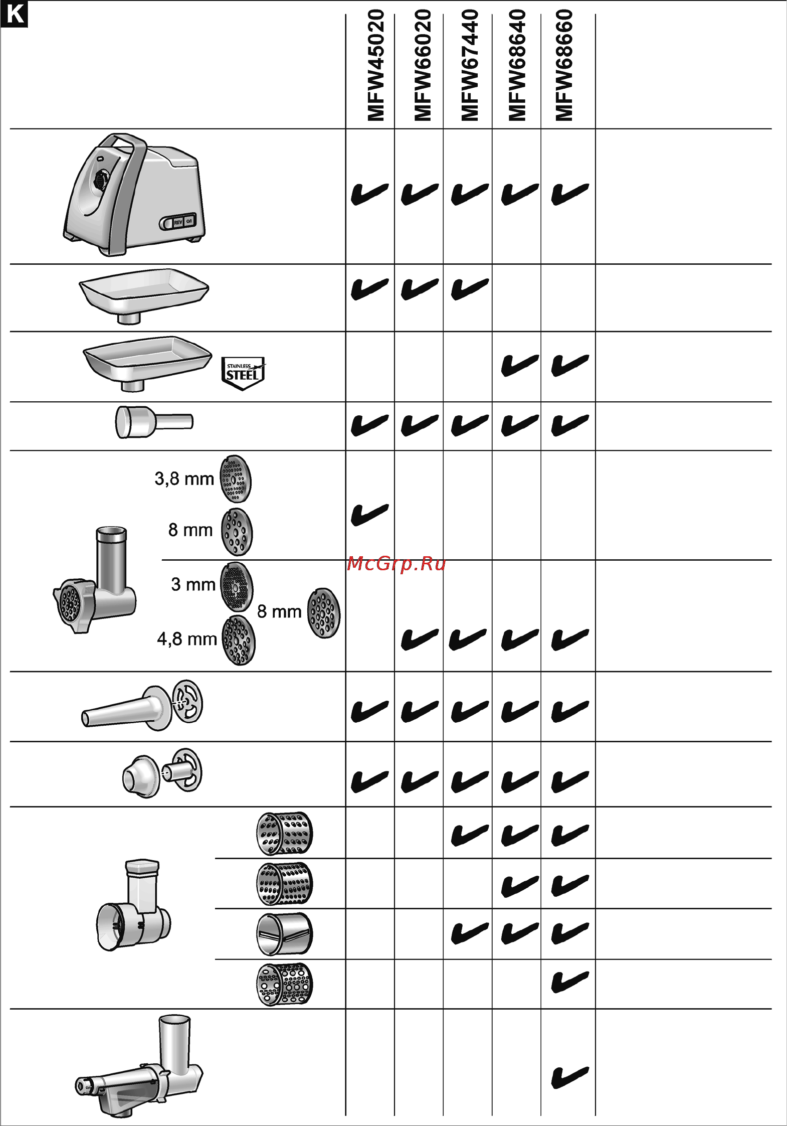 Bosch ProPower MFW68640 Инструкция по эксплуатации онлайн [22/22] 88915