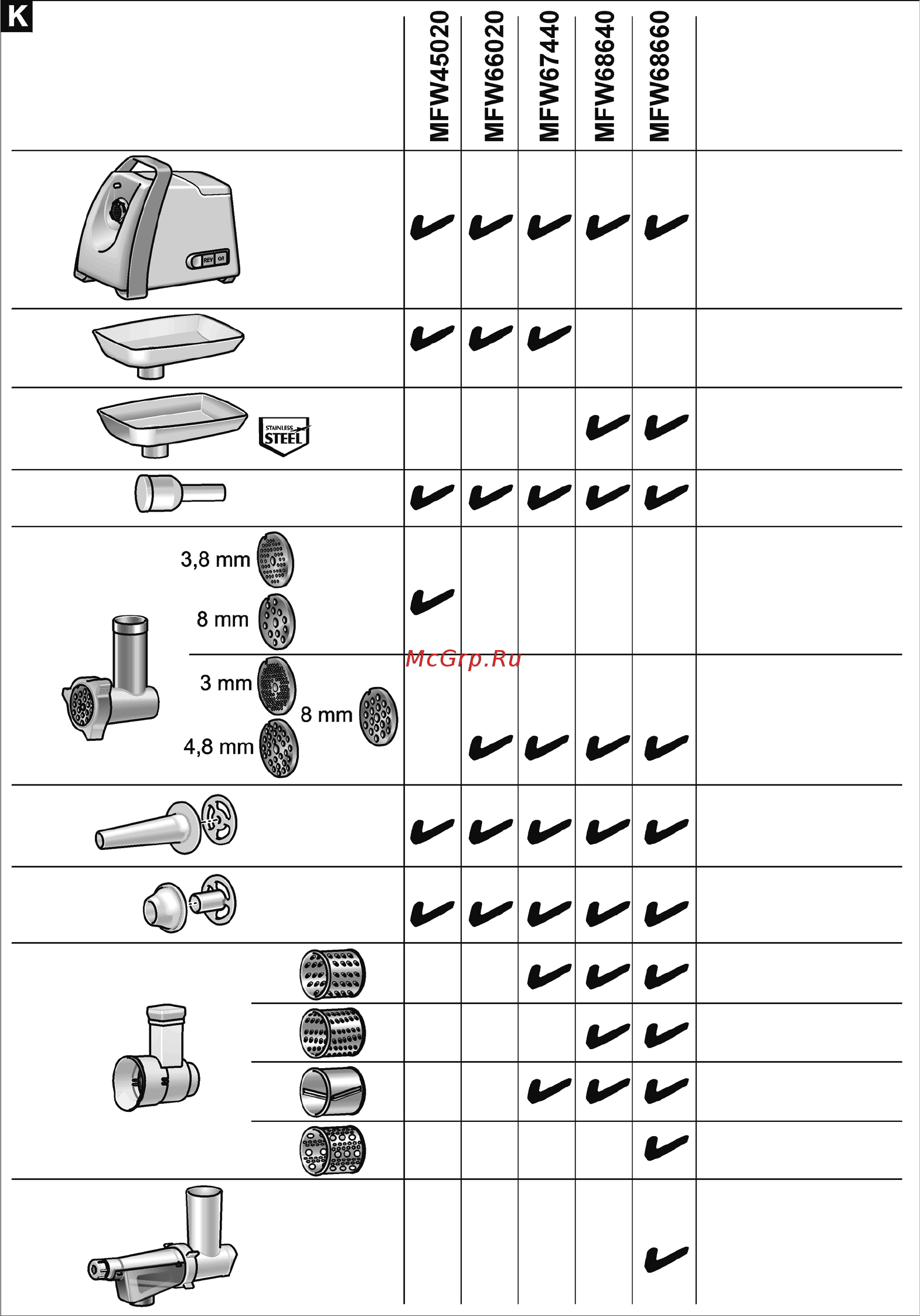 Bosch ProPower MFW67440 Инструкция по эксплуатации онлайн [22/22] 88919