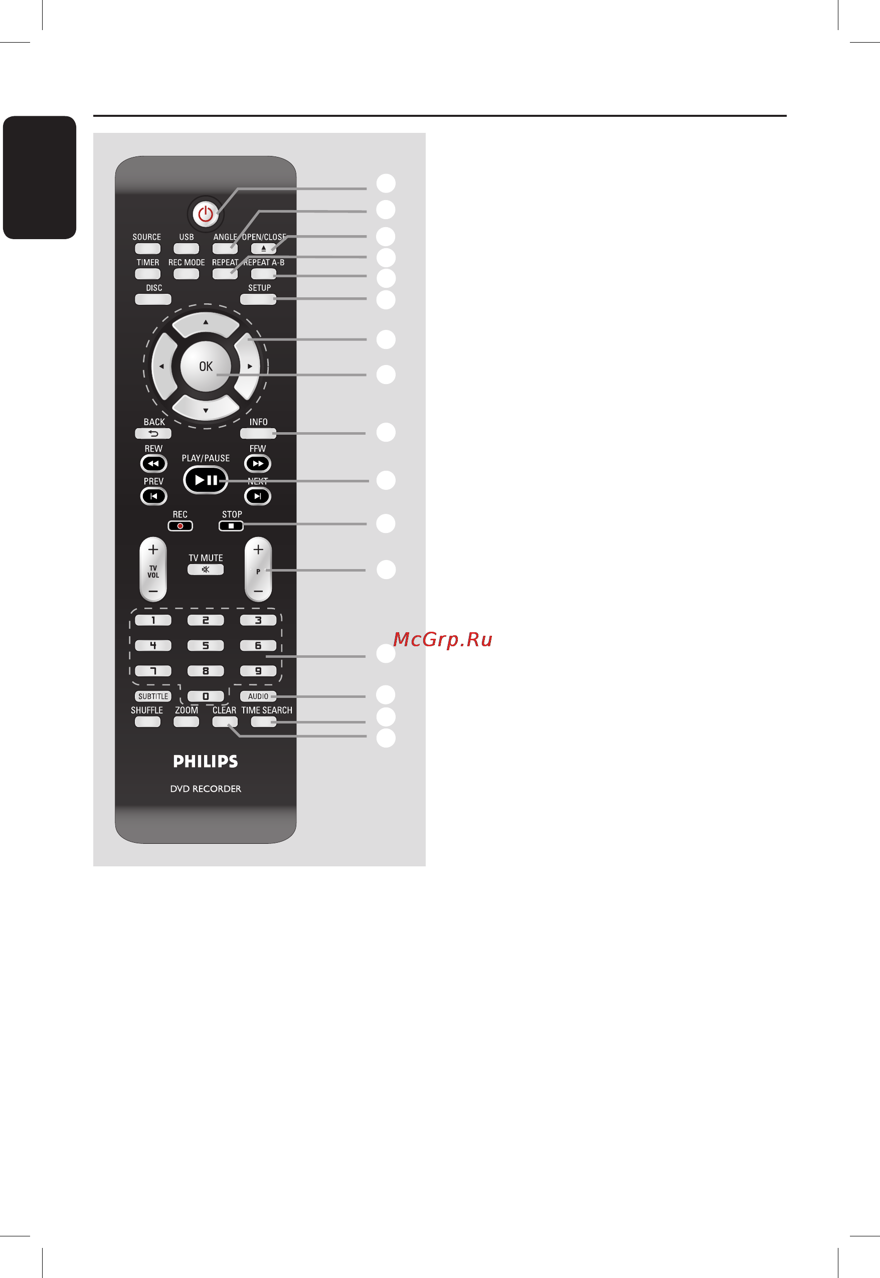 Philips DVDR3480 [5/55] Пульт ду